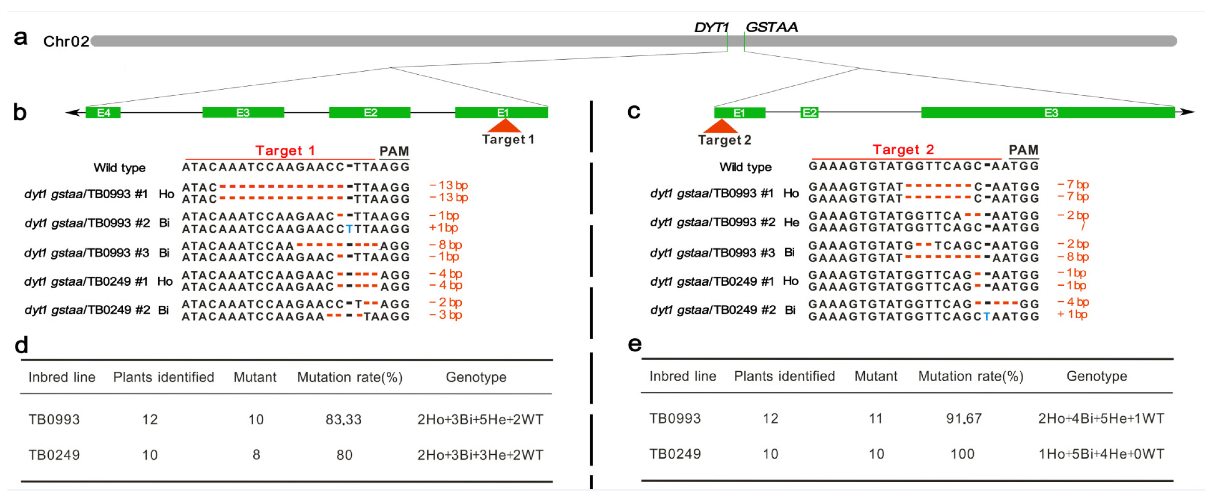Agronomy 13 01785 g001