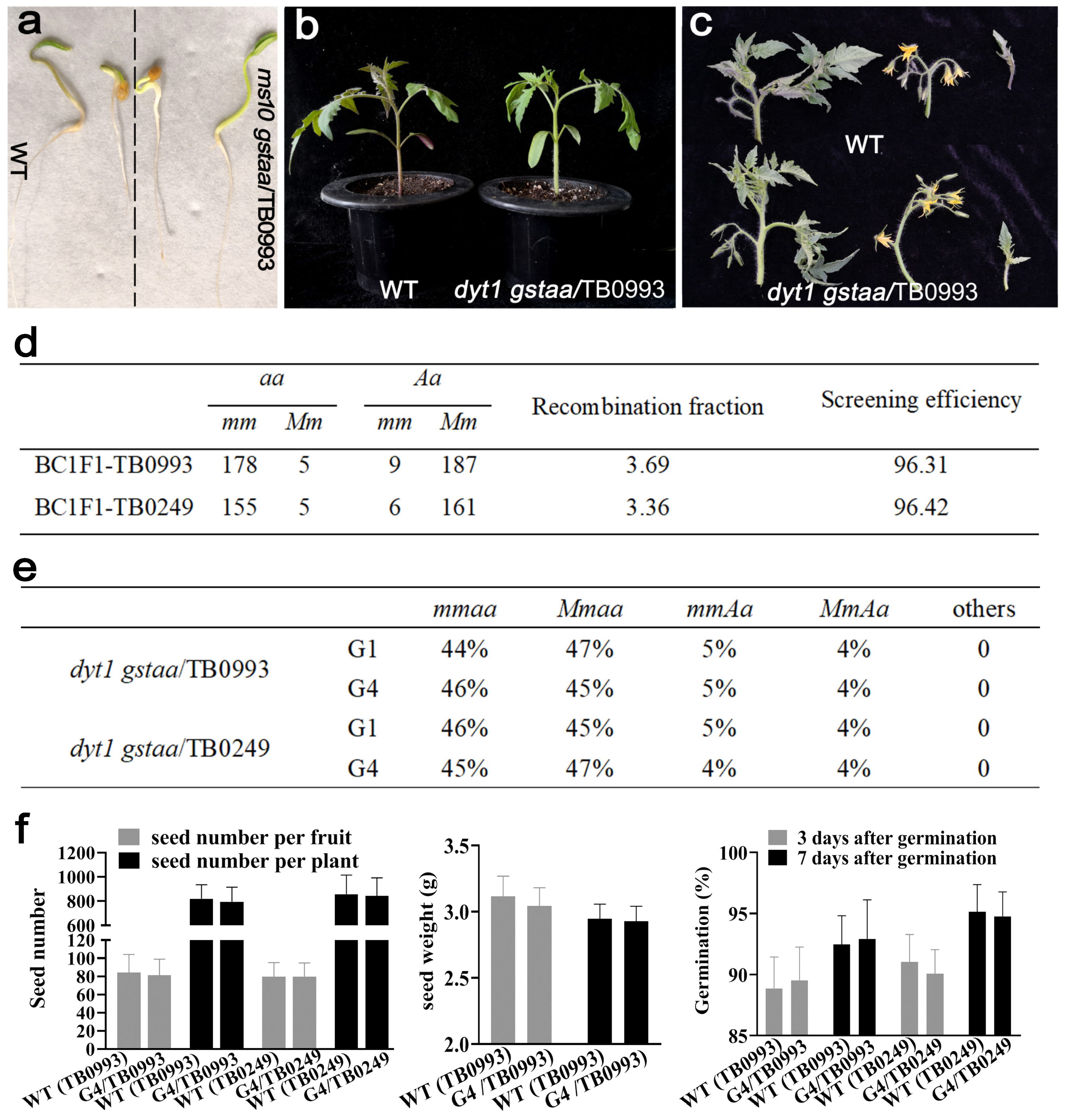 Agronomy 13 01785 g003