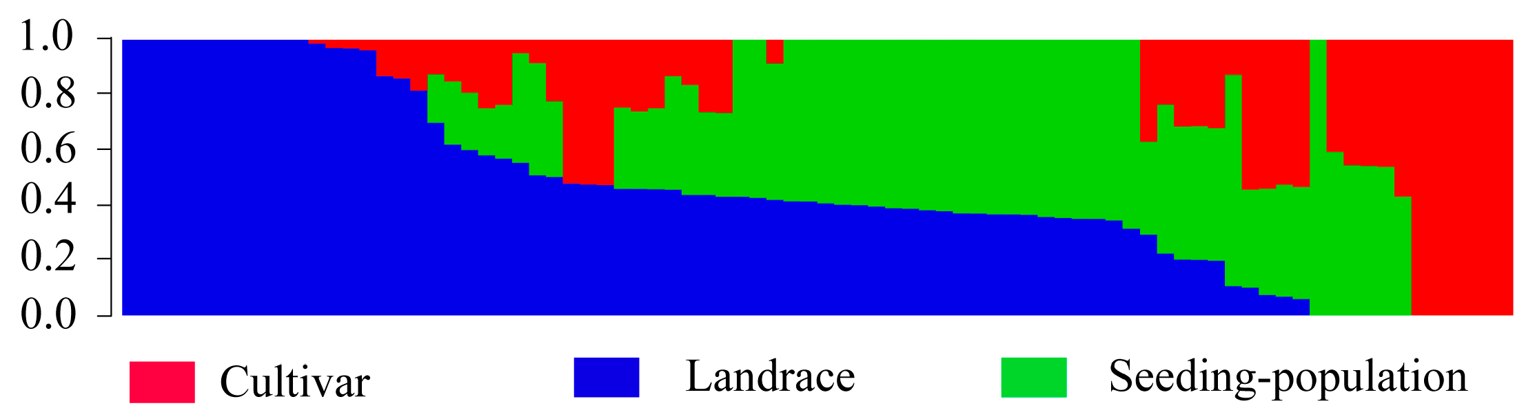 Agronomy 13 01786 g005