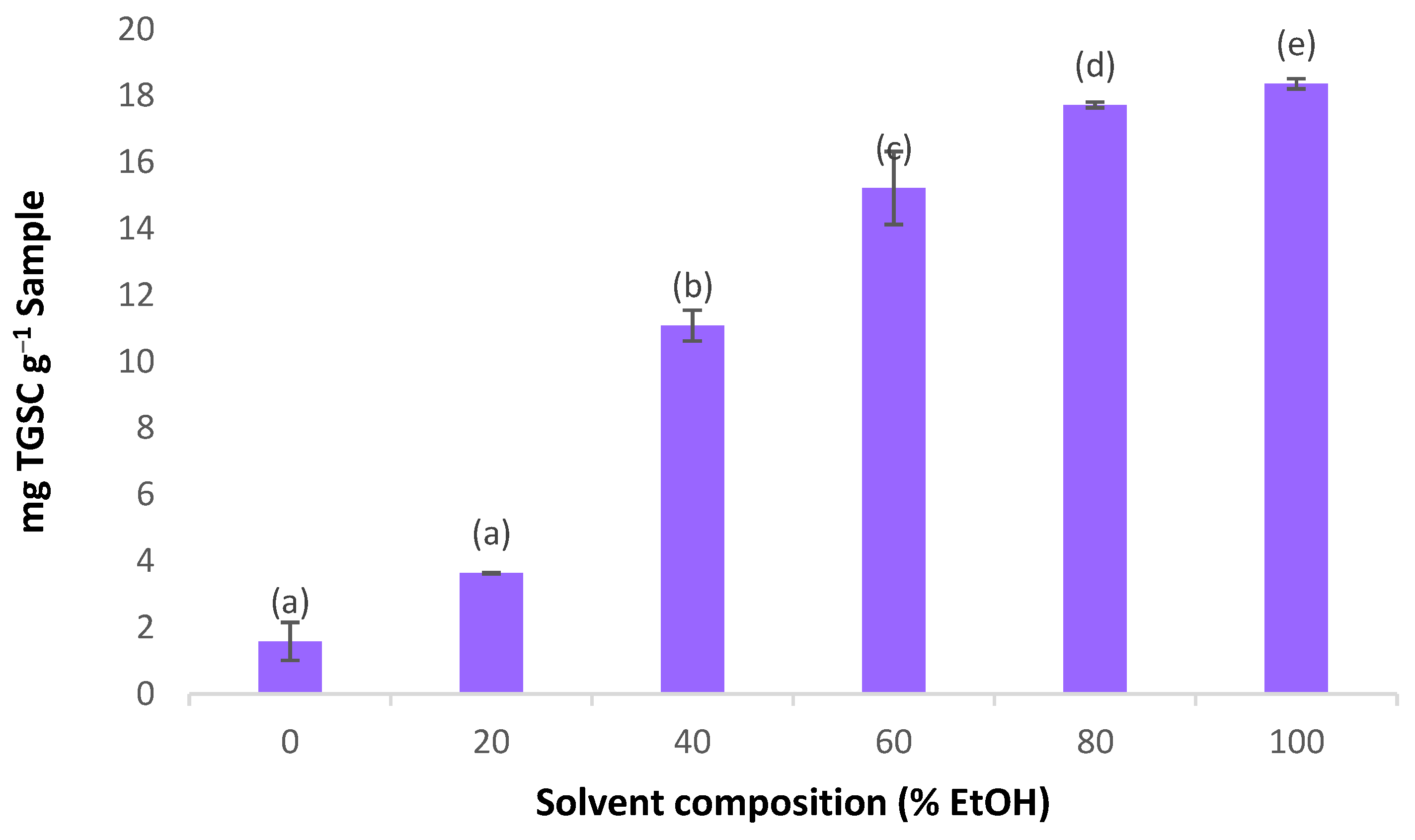 Agronomy 13 01787 g002 Agronomy 13 01787 g002