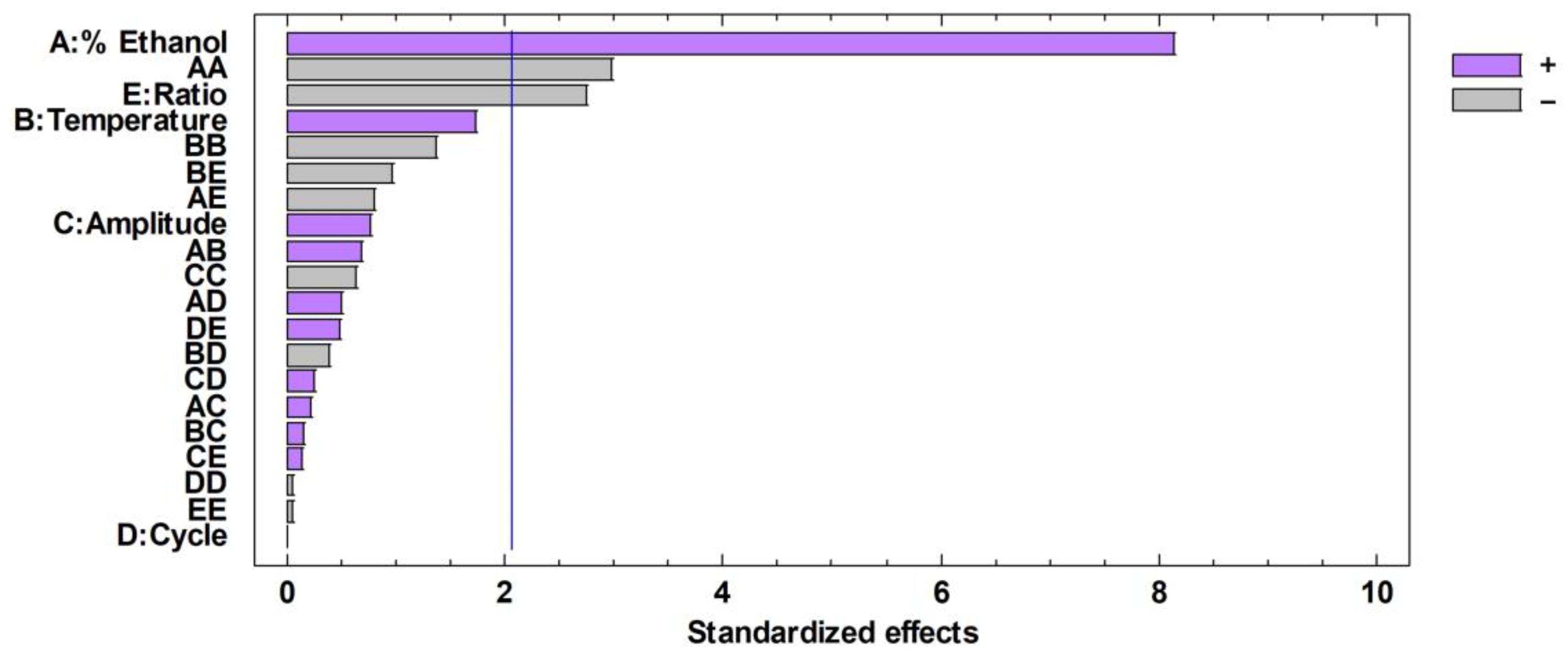 Agronomy 13 01787 g004 Agronomy 13 01787 g004