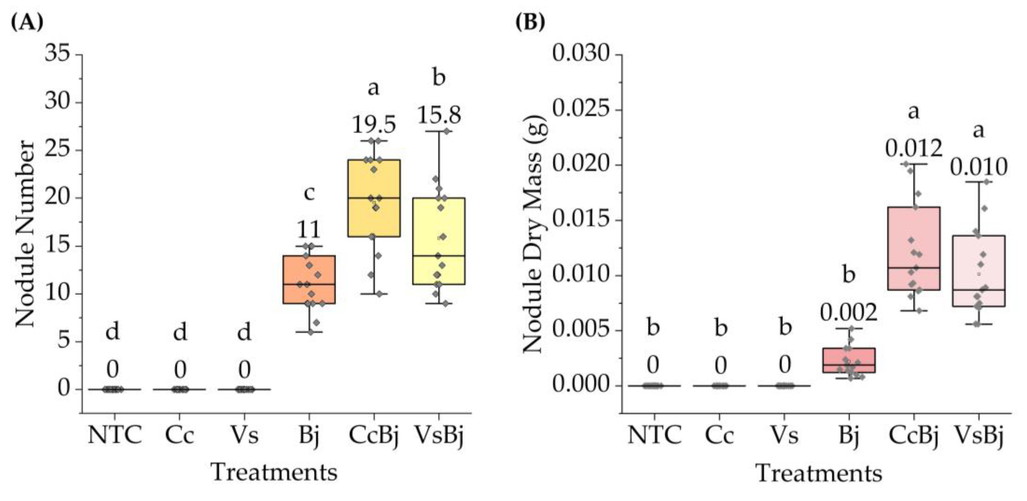 Agronomy 13 01788 g002