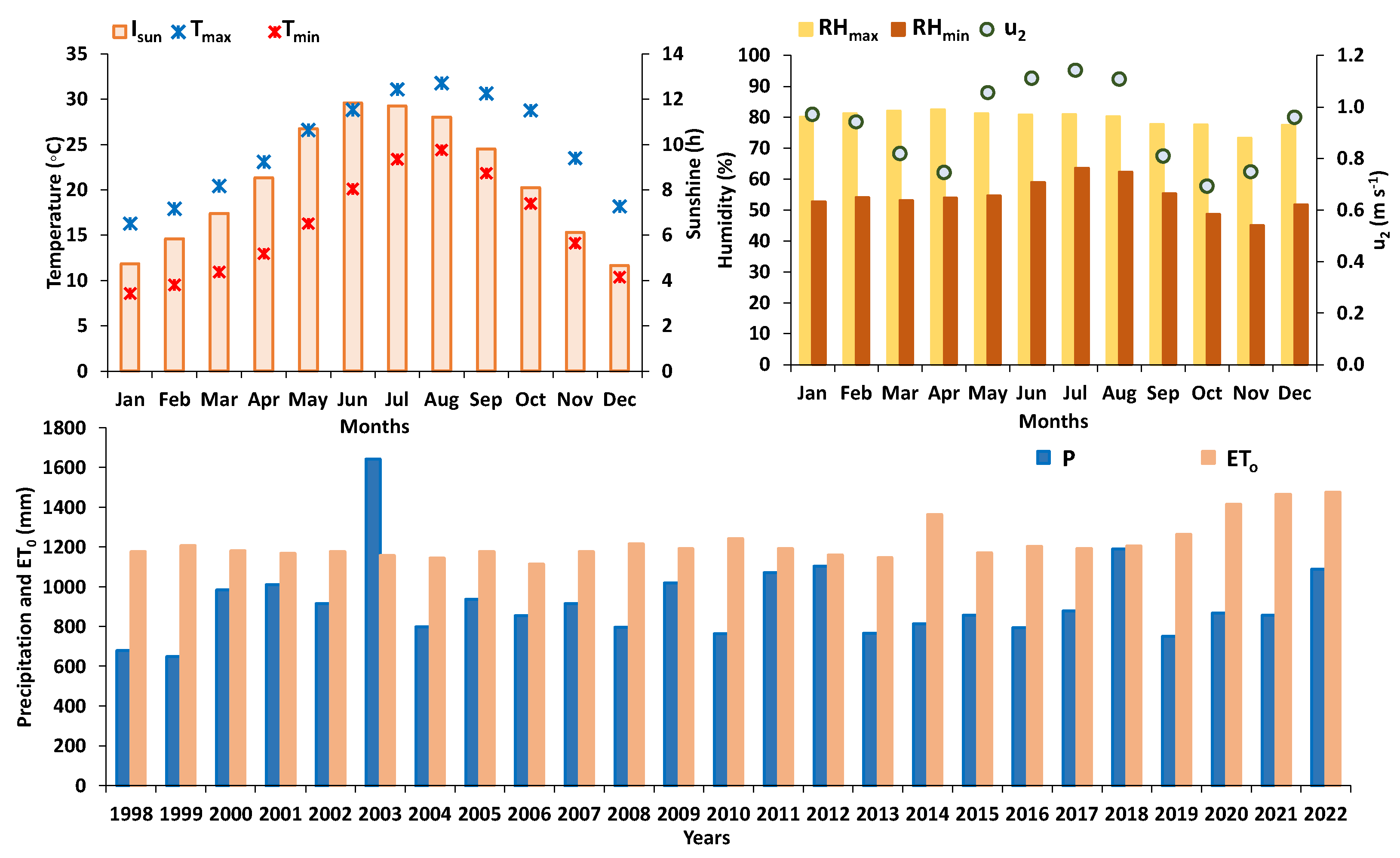 Agronomy 13 01794 g002 Agronomy 13 01794 g002