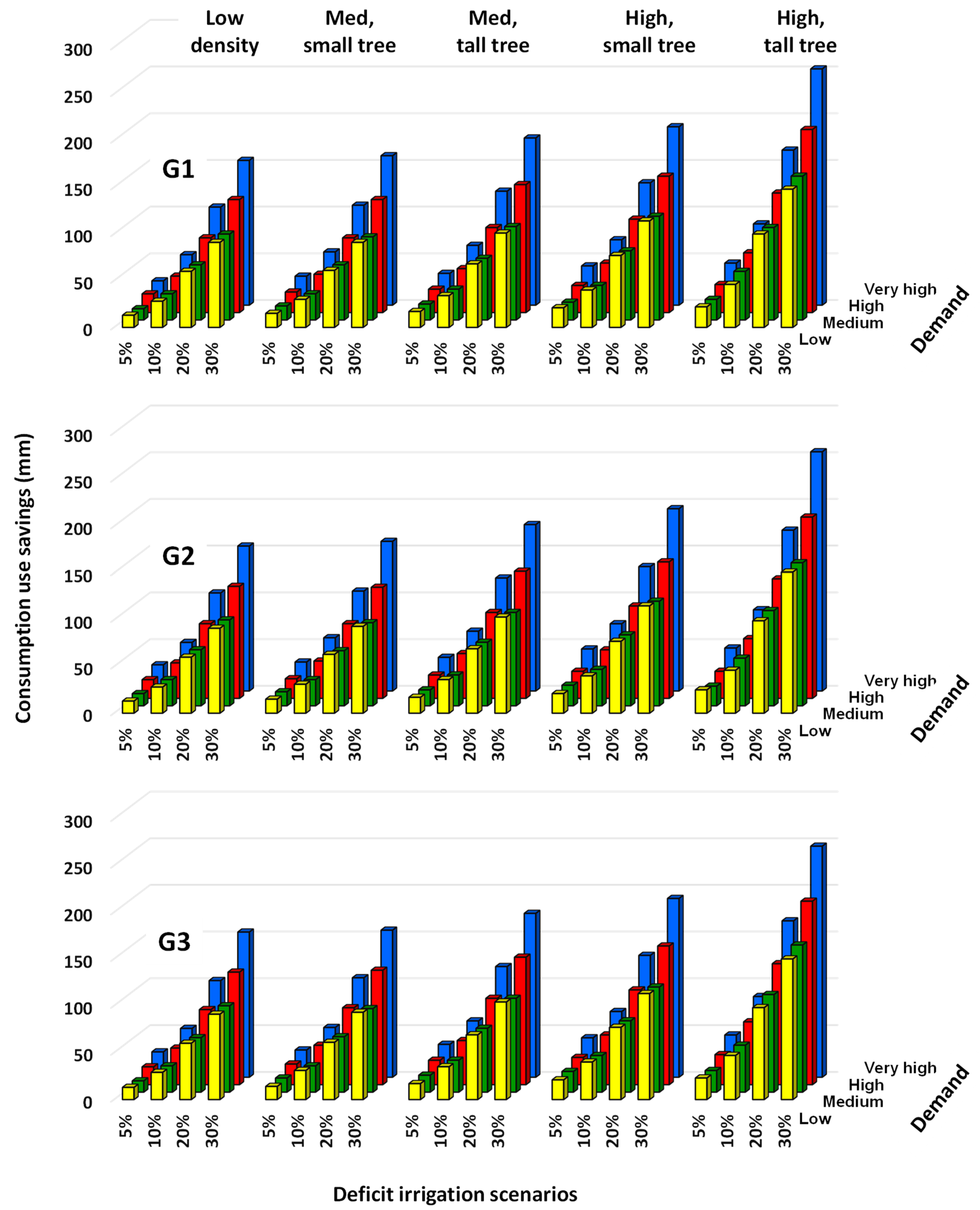 Agronomy 13 01794 g003 Agronomy 13 01794 g003