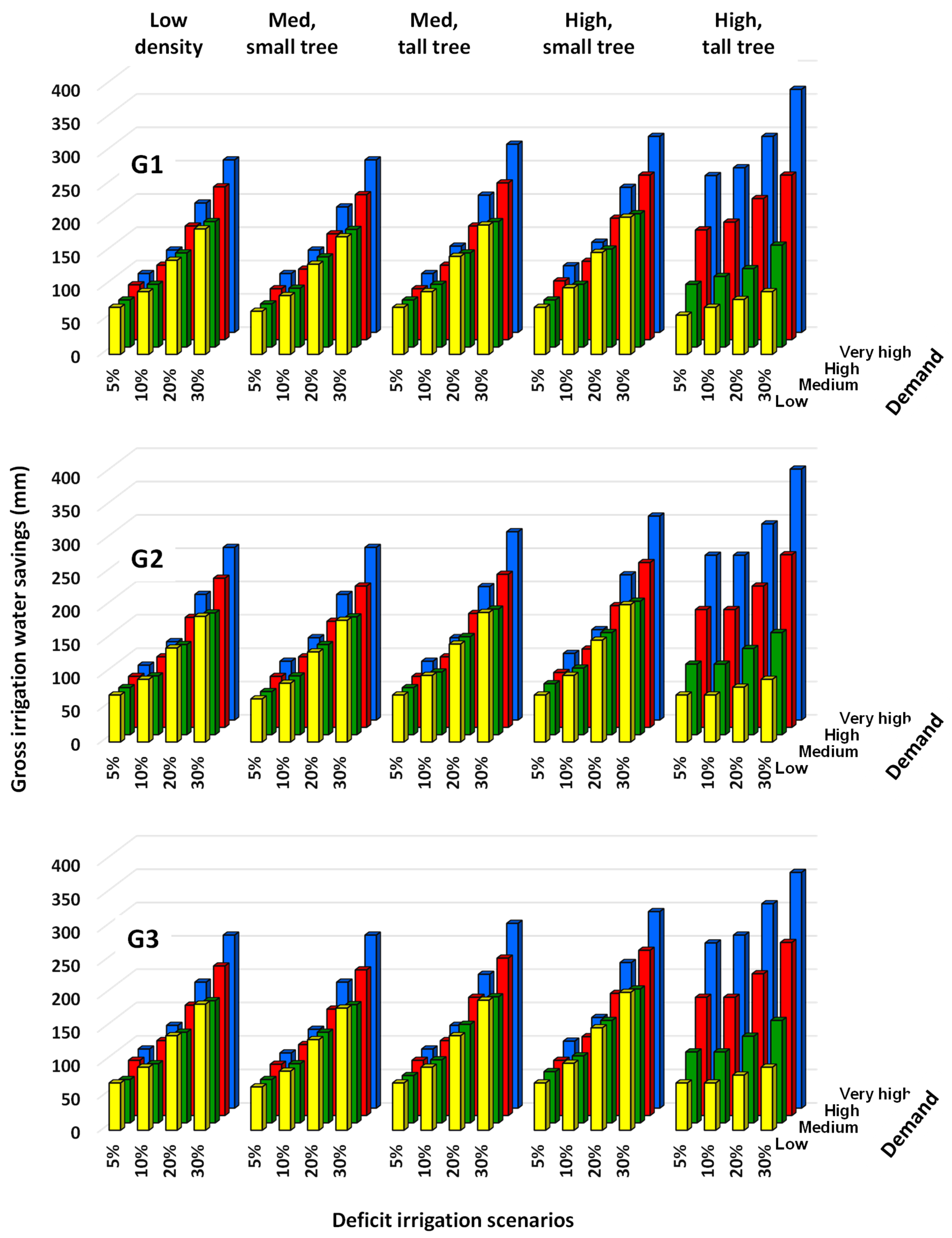 Agronomy 13 01794 g004 Agronomy 13 01794 g004