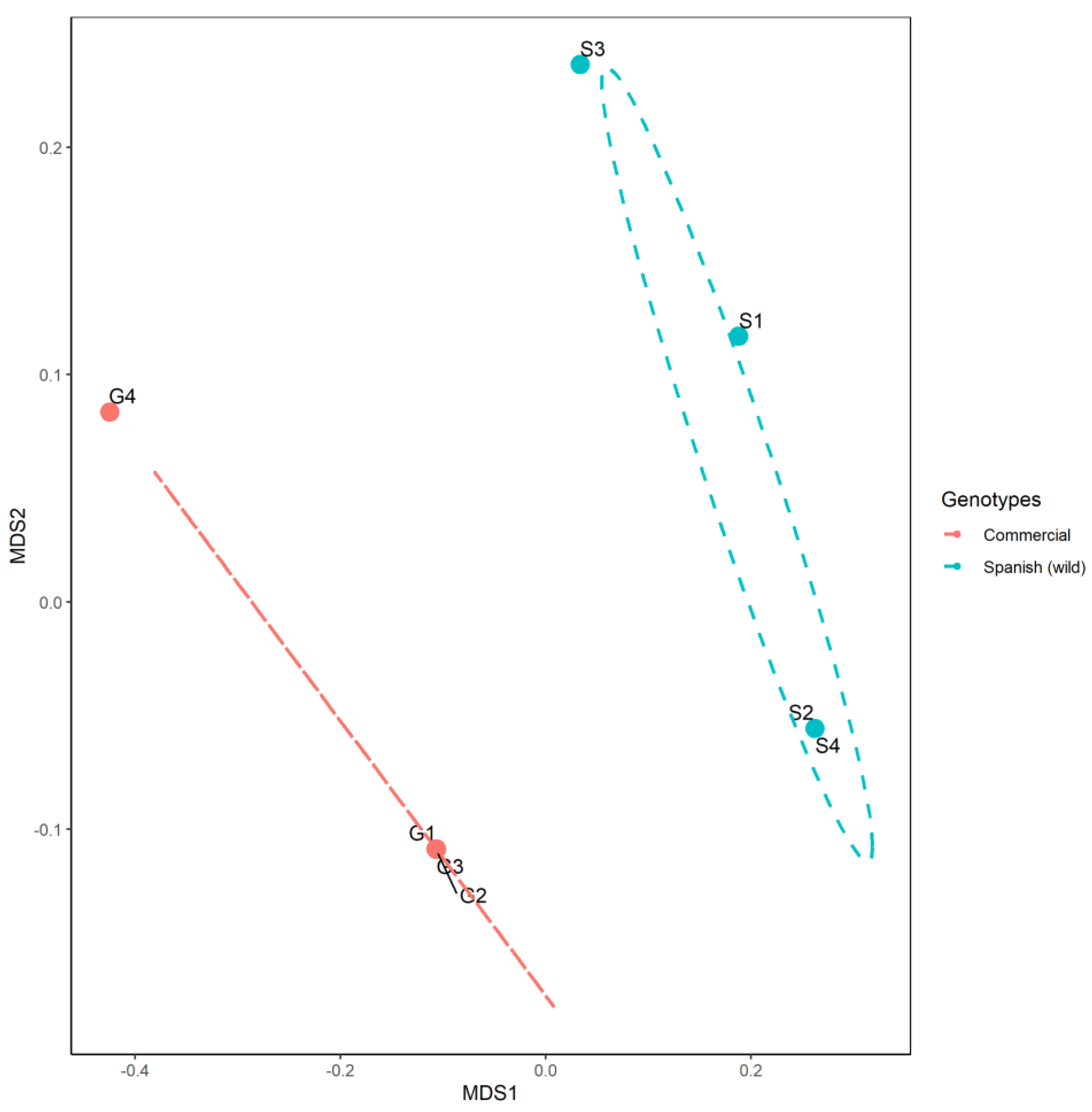 Agronomy 13 01795 g002 Agronomy 13 01795 g002
