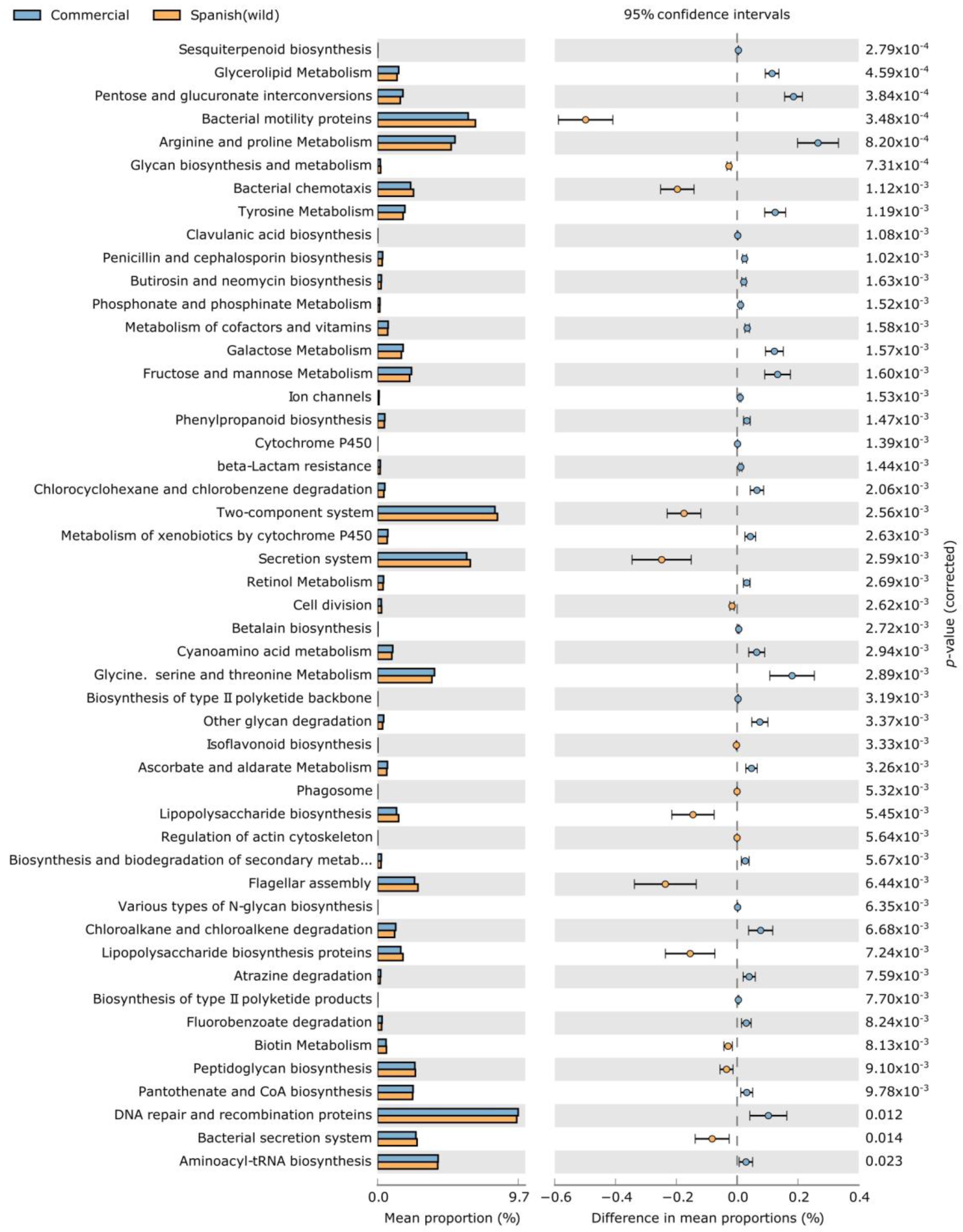 Agronomy 13 01795 g003 Agronomy 13 01795 g003