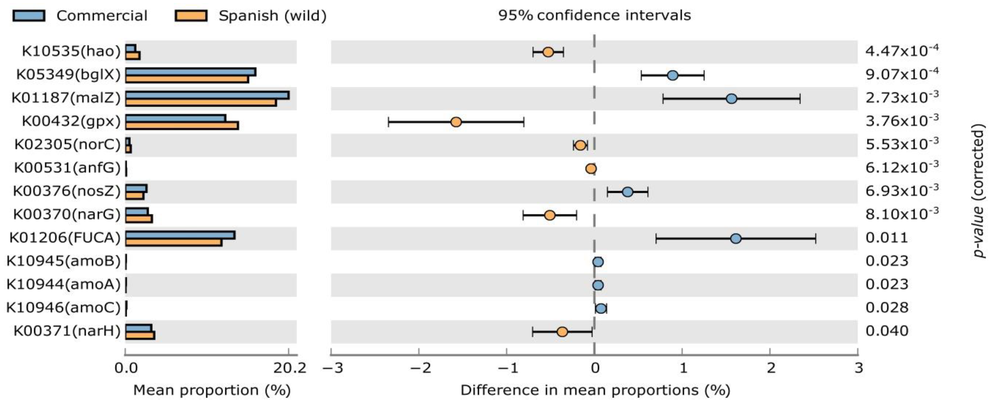 Agronomy 13 01795 g004 Agronomy 13 01795 g004