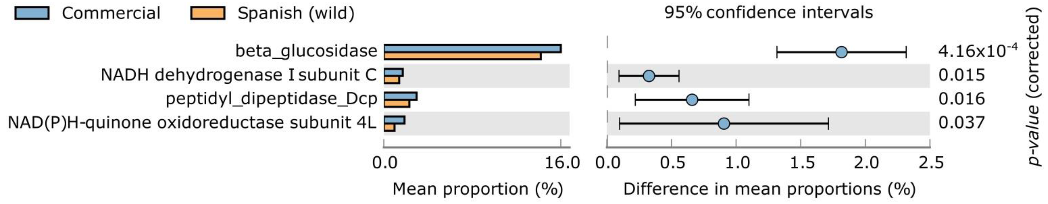 Agronomy 13 01795 g005 Agronomy 13 01795 g005