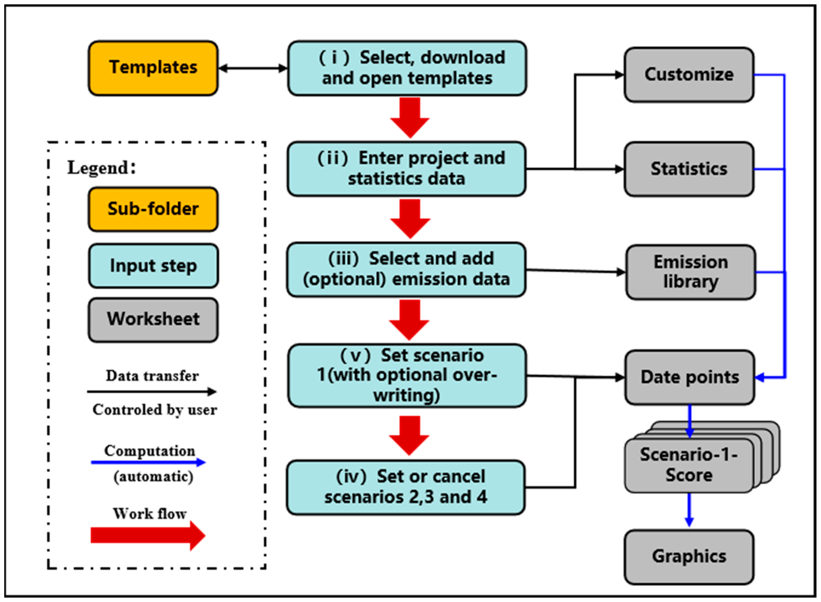 Agronomy 13 01799 g001 Agronomy 13 01799 g001