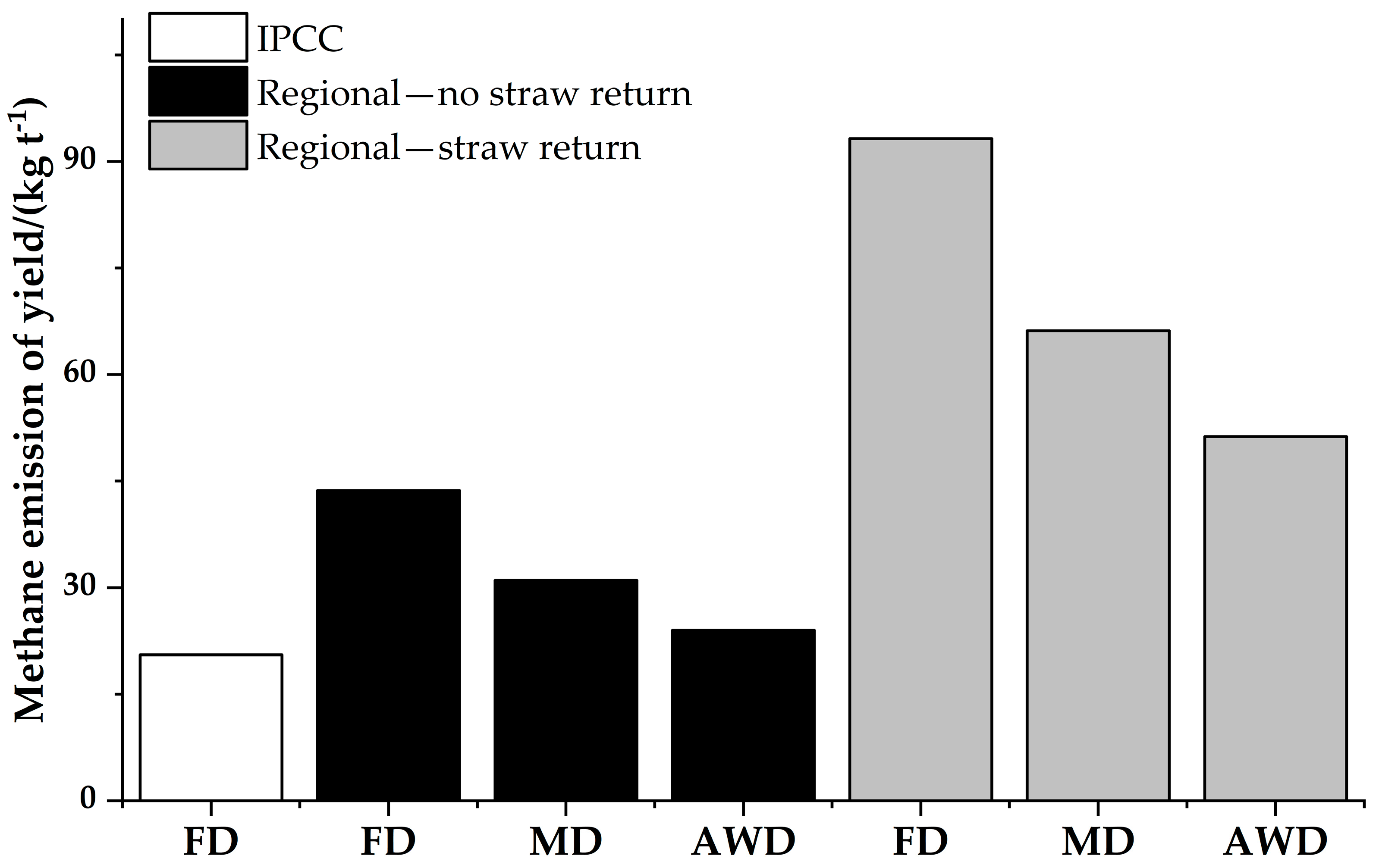 Agronomy 13 01799 g003 Agronomy 13 01799 g003