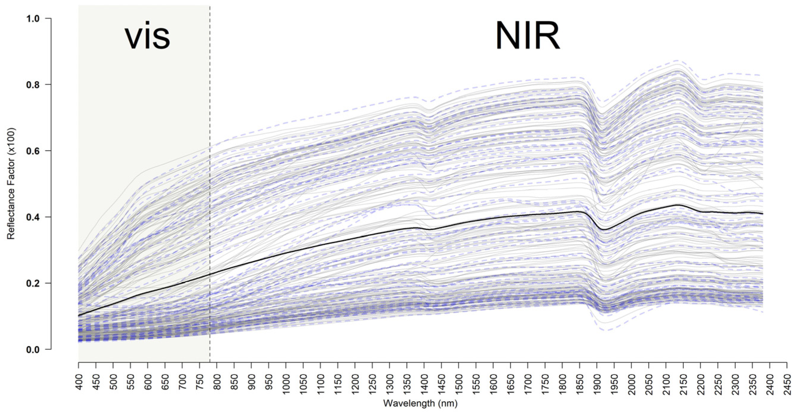 Agronomy 13 01800 g004