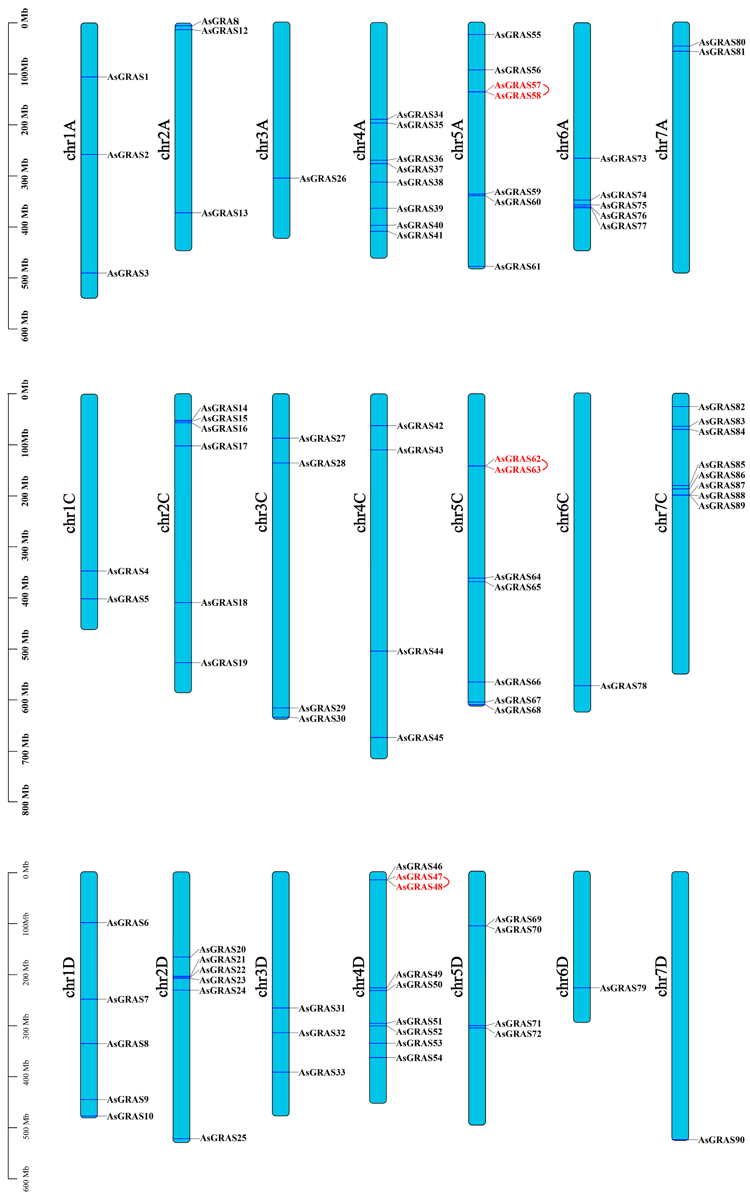 Agronomy 13 01807 g003
