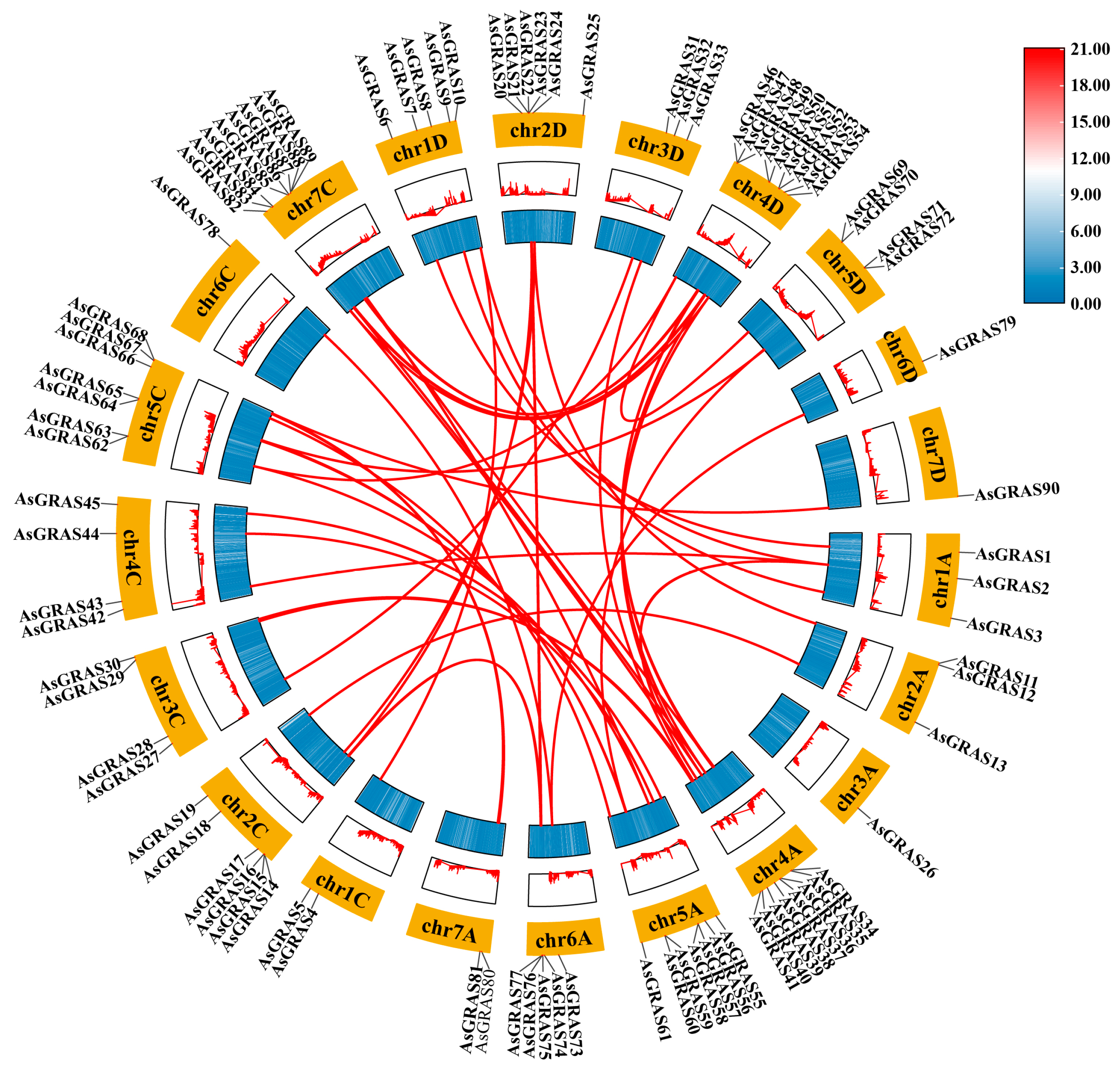 Agronomy 13 01807 g004