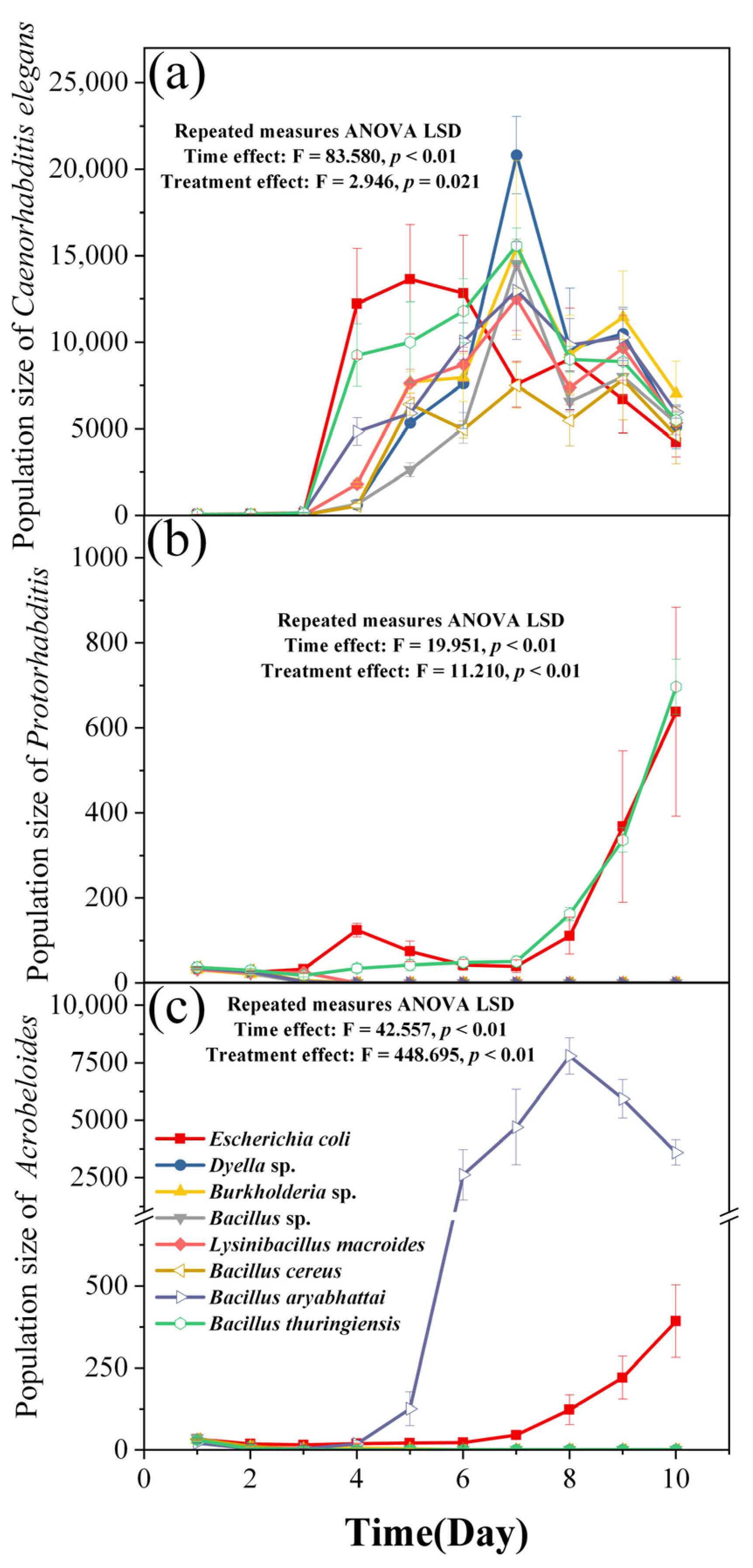 Agronomy 13 01808 g001 Agronomy 13 01808 g001