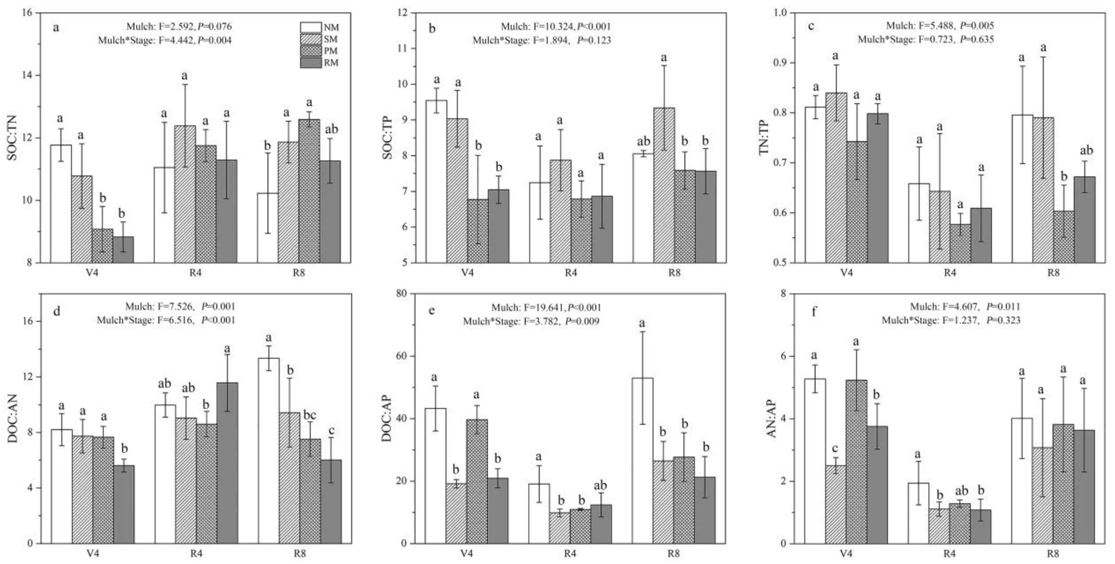 Agronomy 13 01810 g002