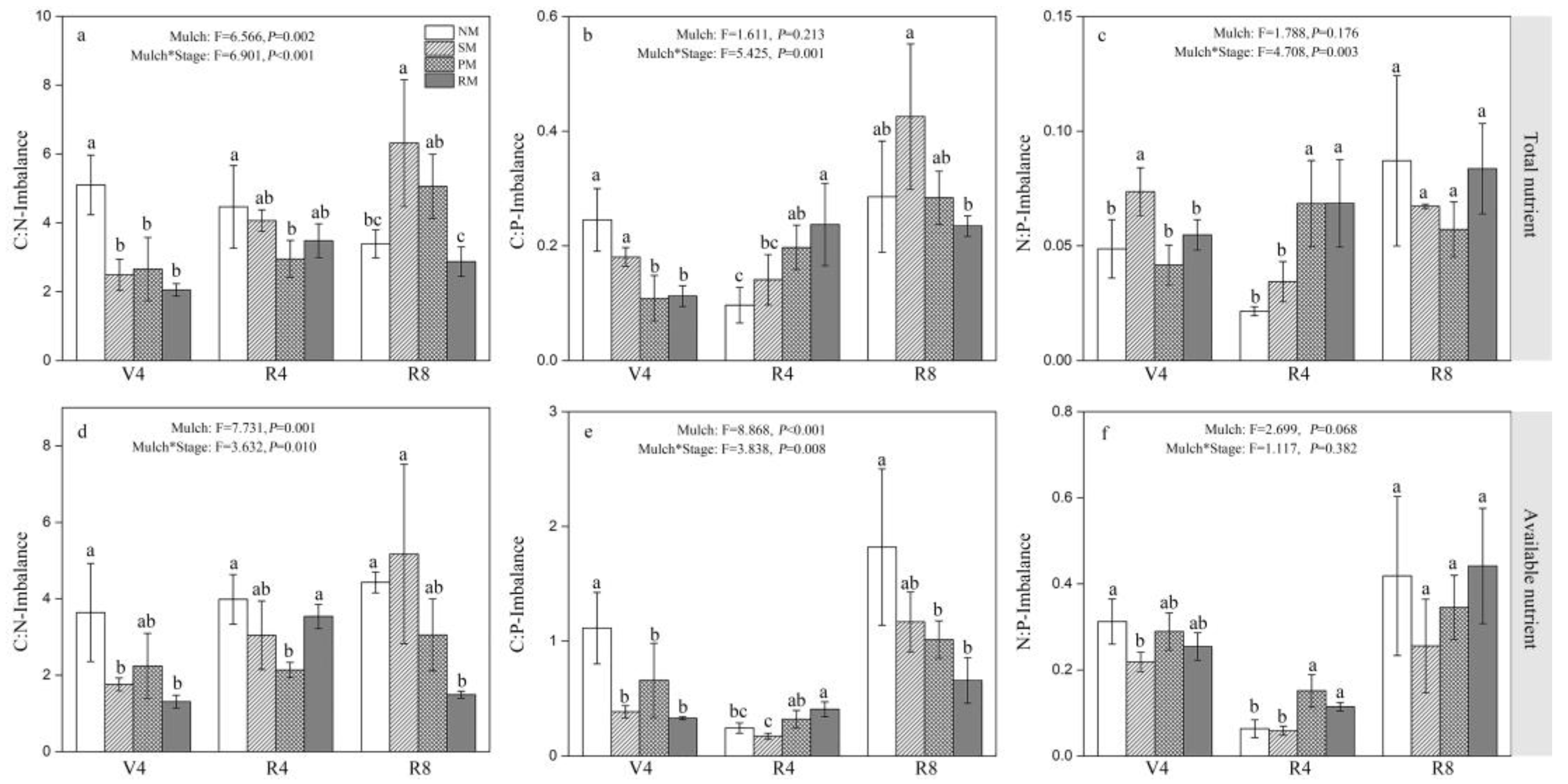 Agronomy 13 01810 g005