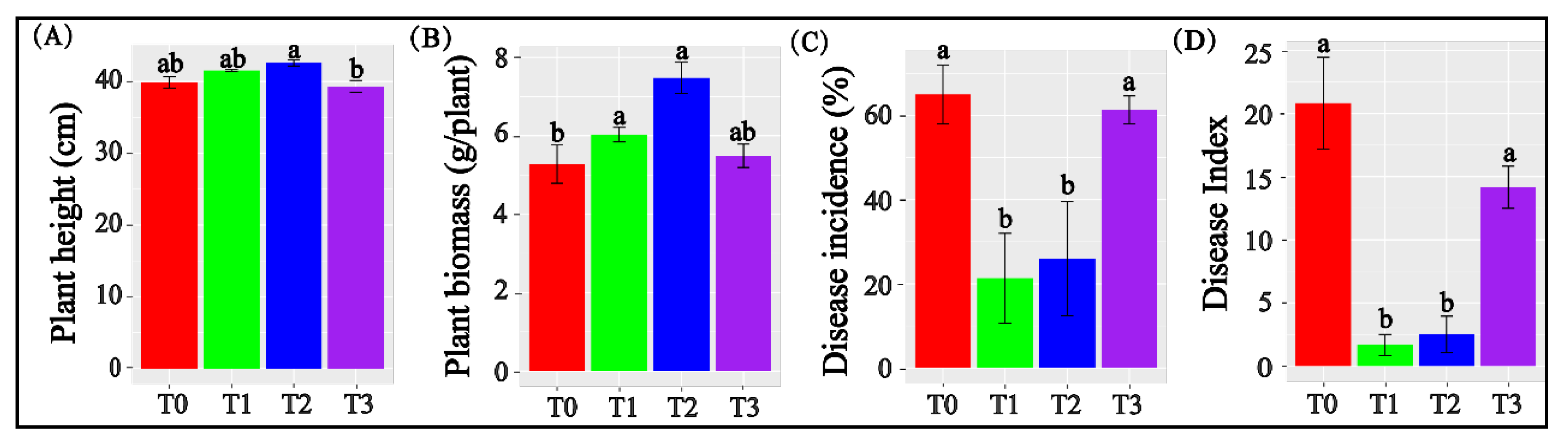 Agronomy 13 01811 g001 Agronomy 13 01811 g001