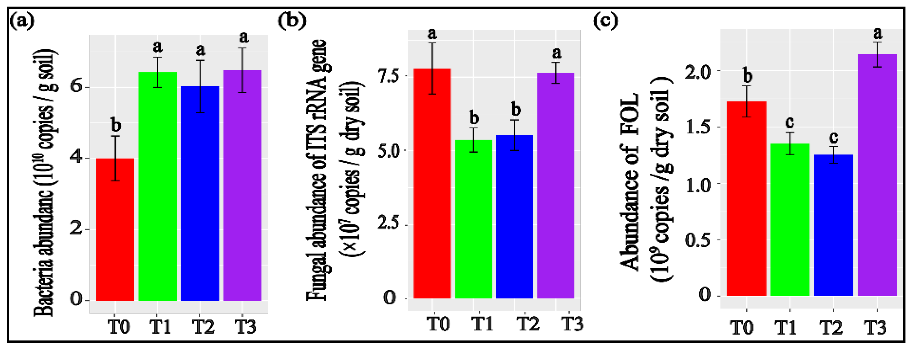 Agronomy 13 01811 g002 Agronomy 13 01811 g002