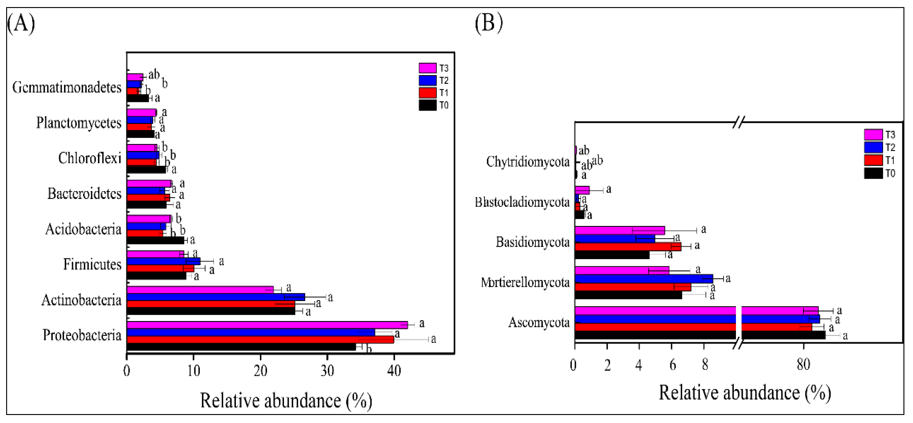 Agronomy 13 01811 g004 Agronomy 13 01811 g004