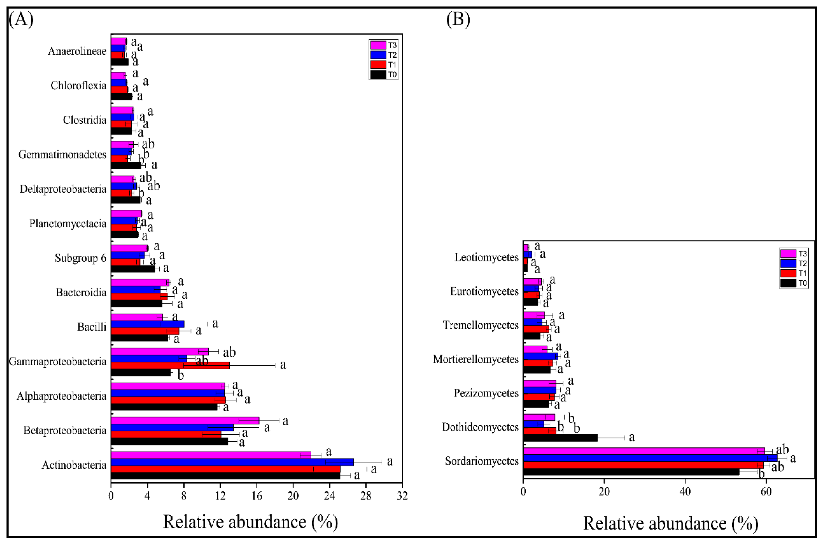 Agronomy 13 01811 g005 Agronomy 13 01811 g005