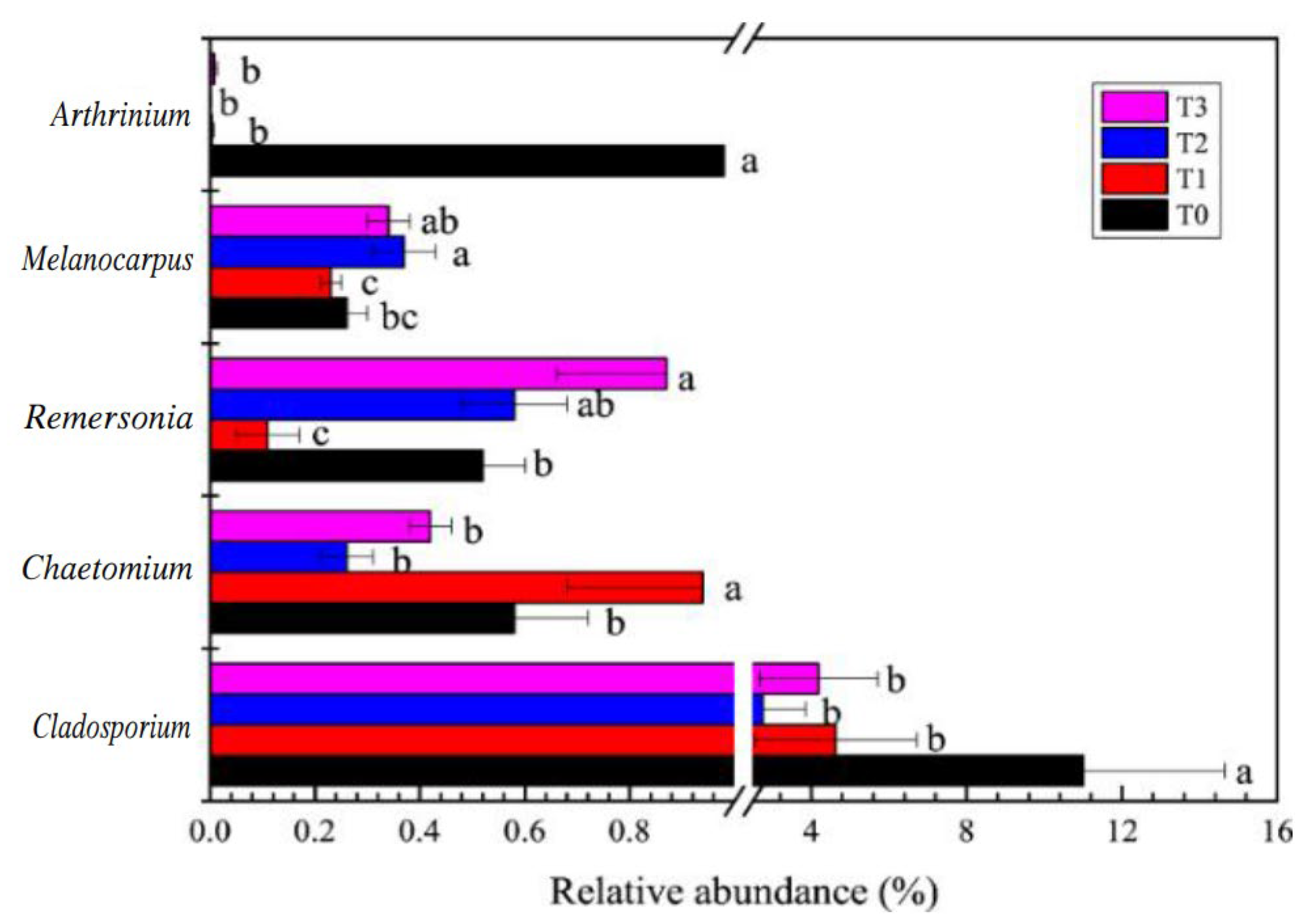 Agronomy 13 01811 g006 Agronomy 13 01811 g006