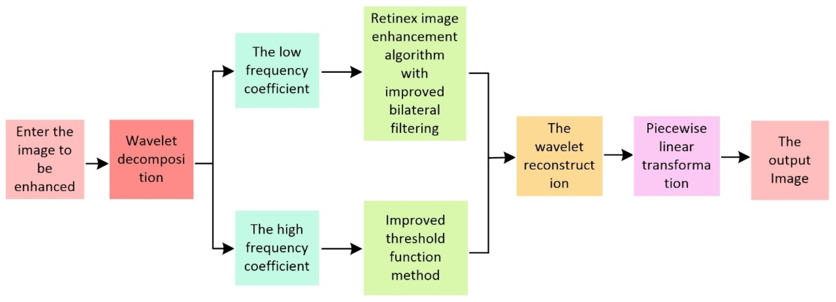 Agronomy 13 01812 g004