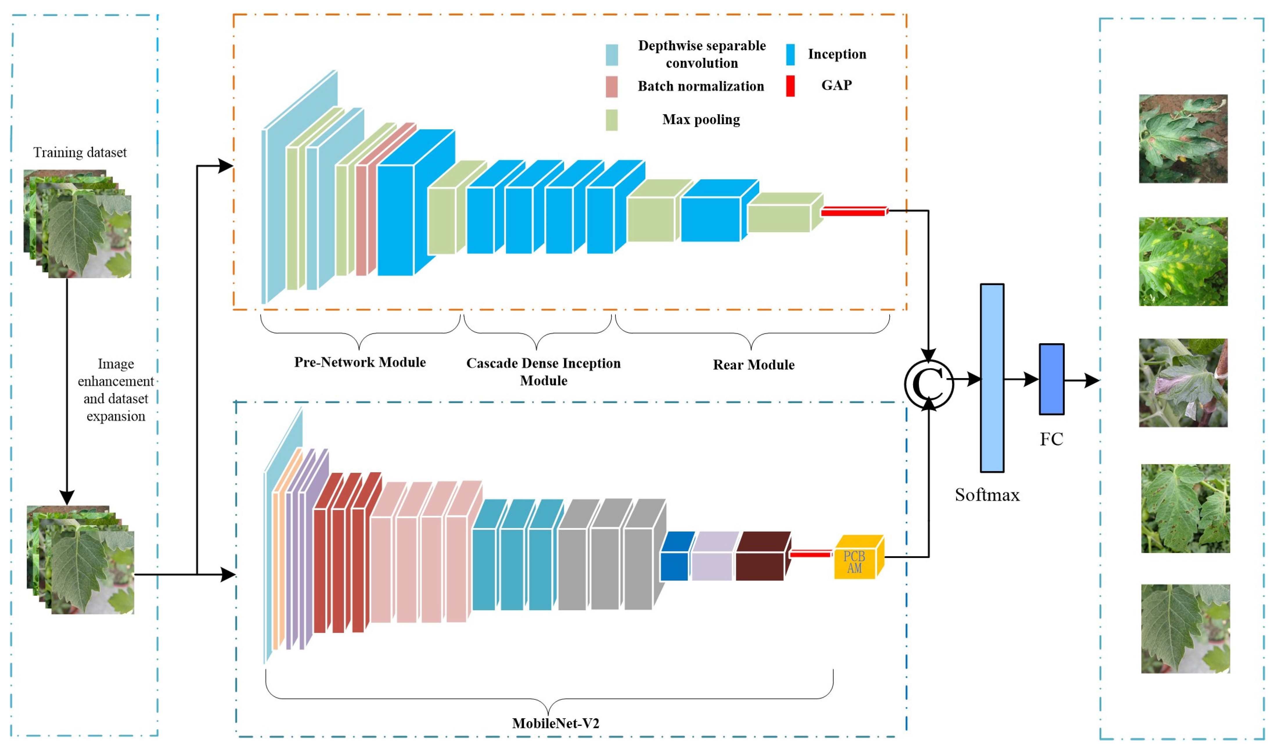 Agronomy 13 01812 g006