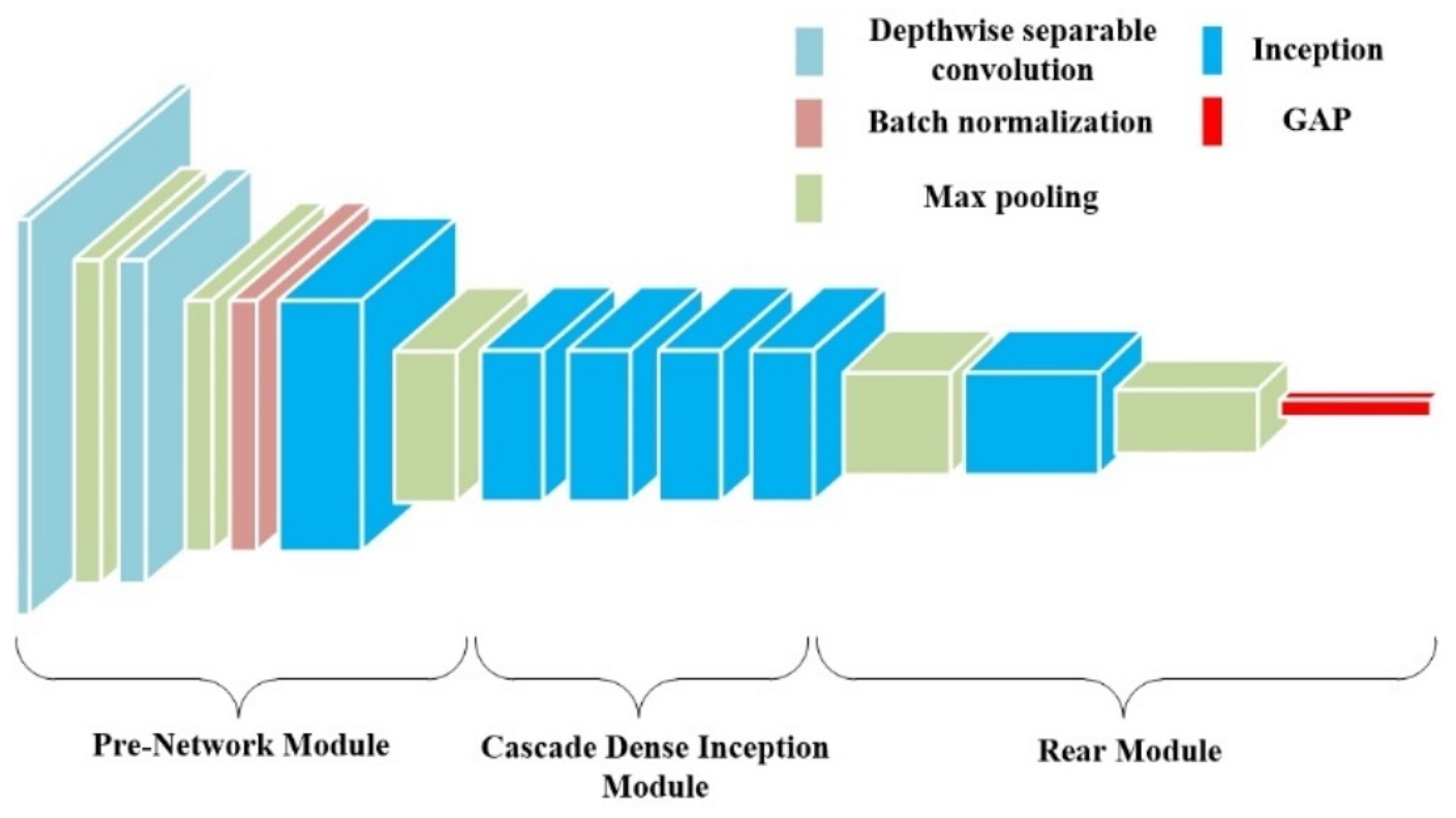 Agronomy 13 01812 g007