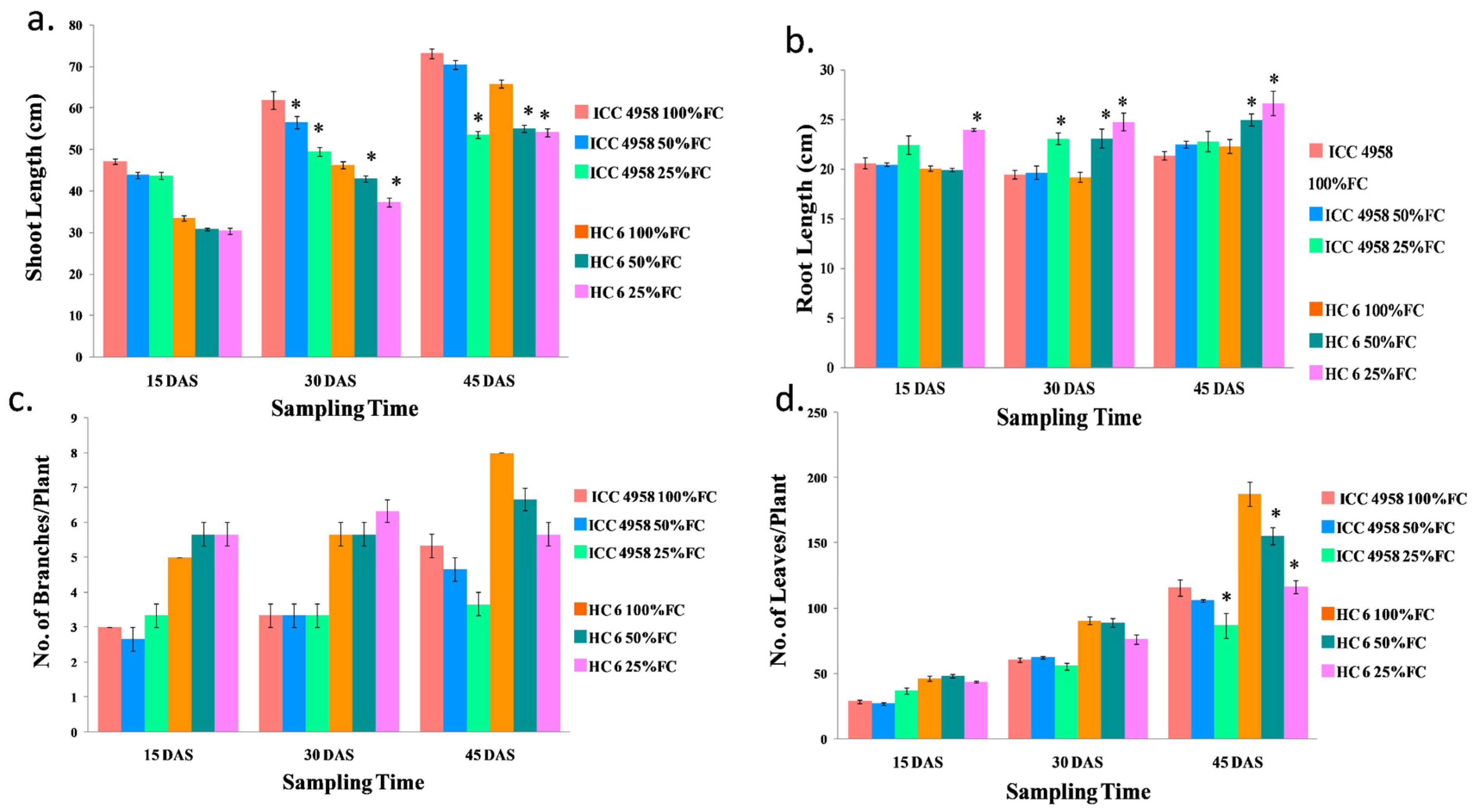 Agronomy 13 01814 g002 Agronomy 13 01814 g002