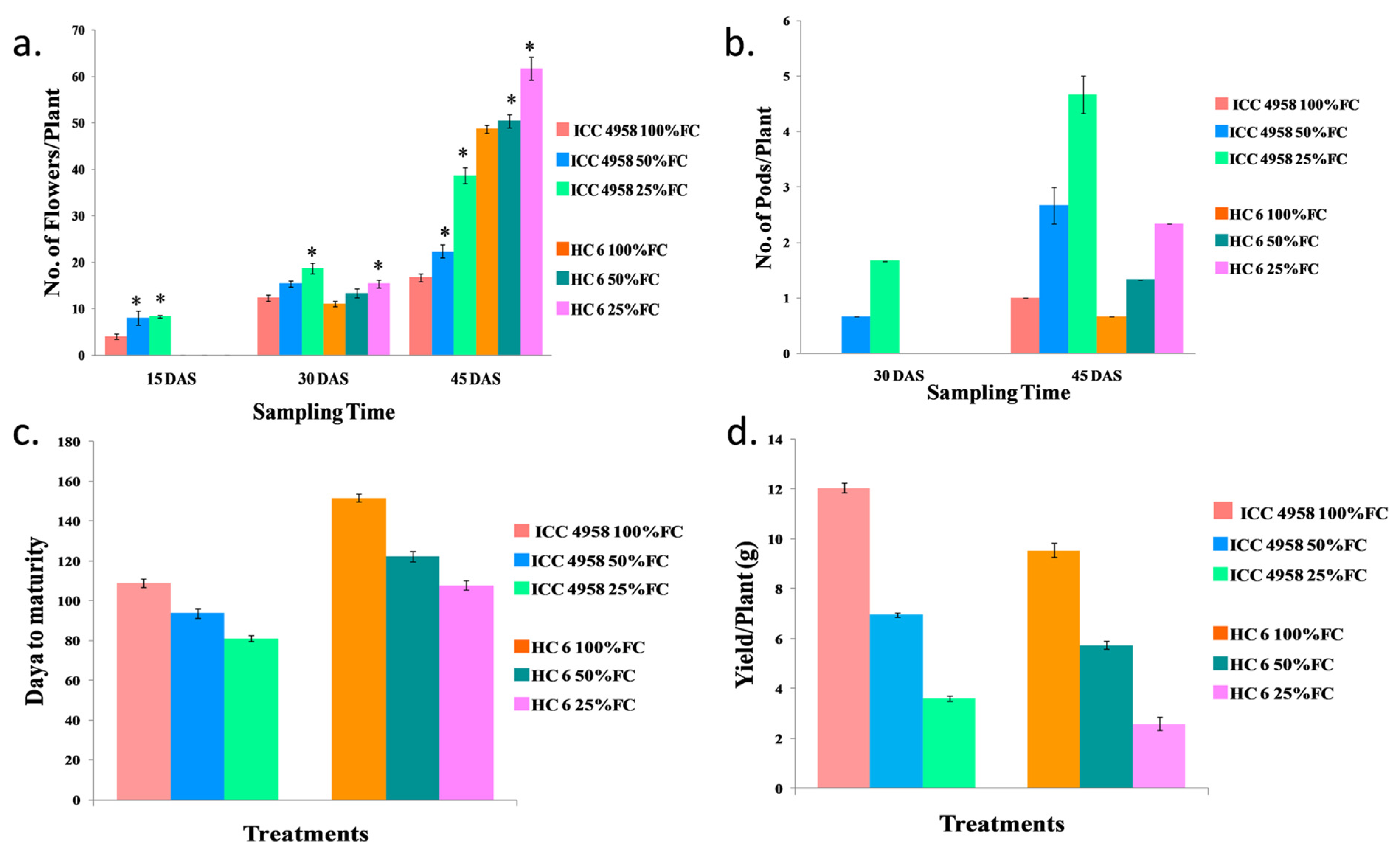 Agronomy 13 01814 g003 Agronomy 13 01814 g003
