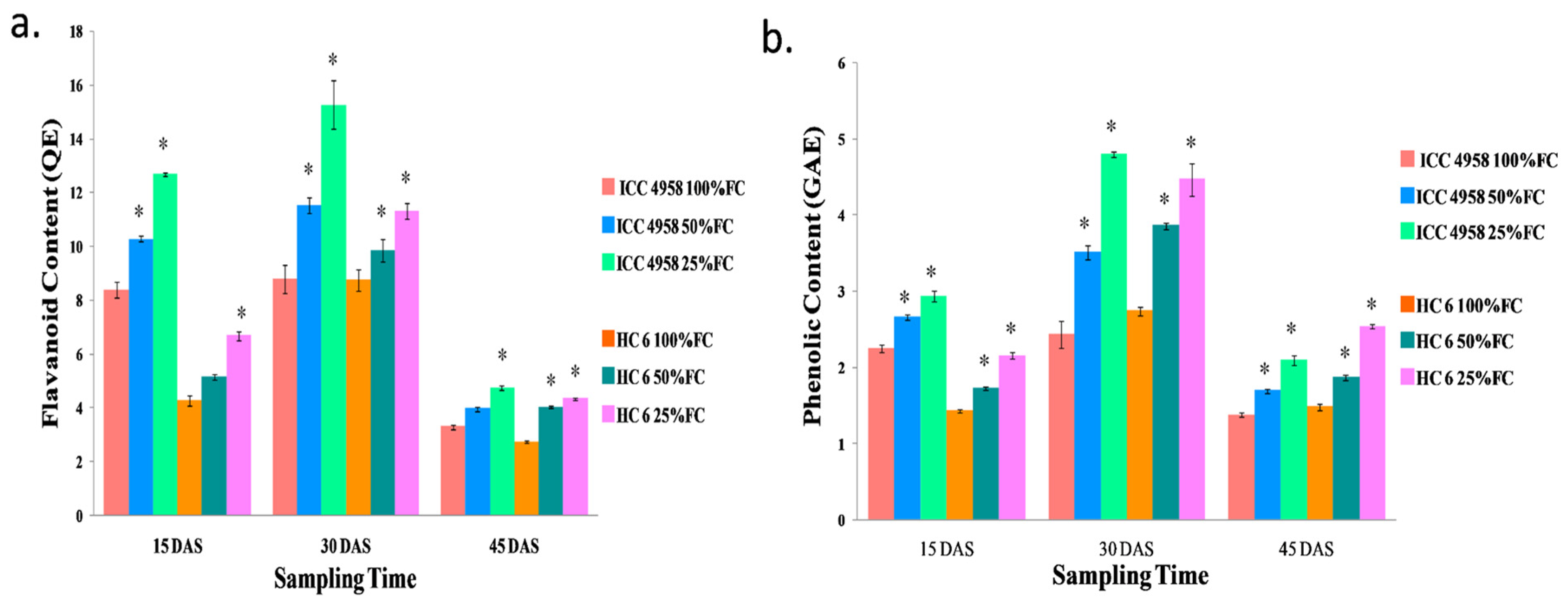 Agronomy 13 01814 g008 Agronomy 13 01814 g008