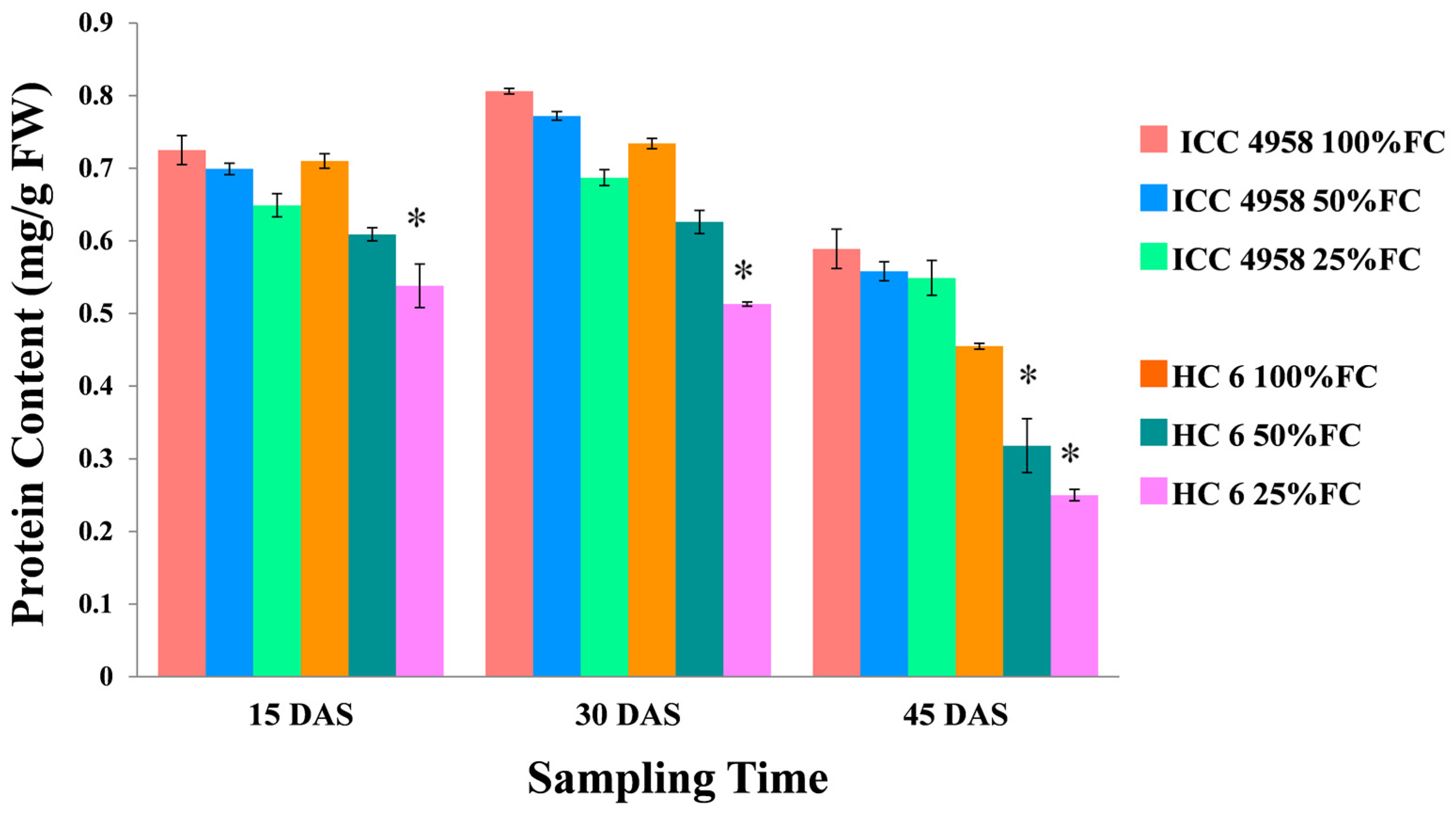 Agronomy 13 01814 g009 Agronomy 13 01814 g009