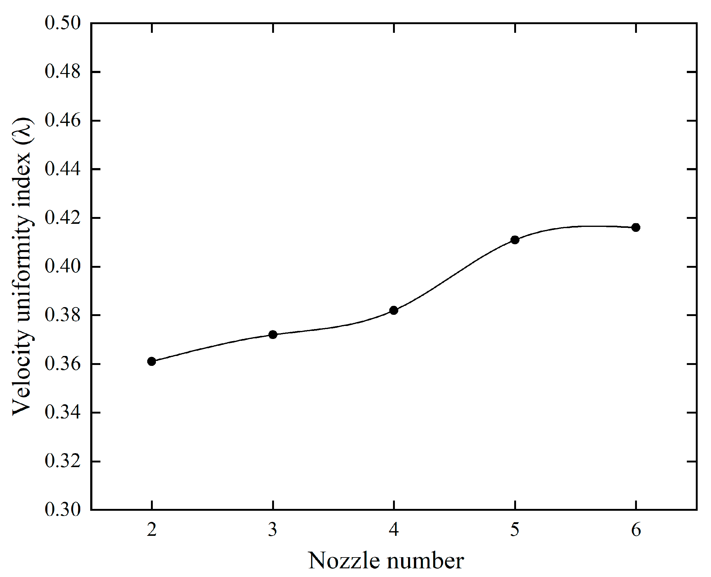 Agronomy 13 01815 g004 Agronomy 13 01815 g004