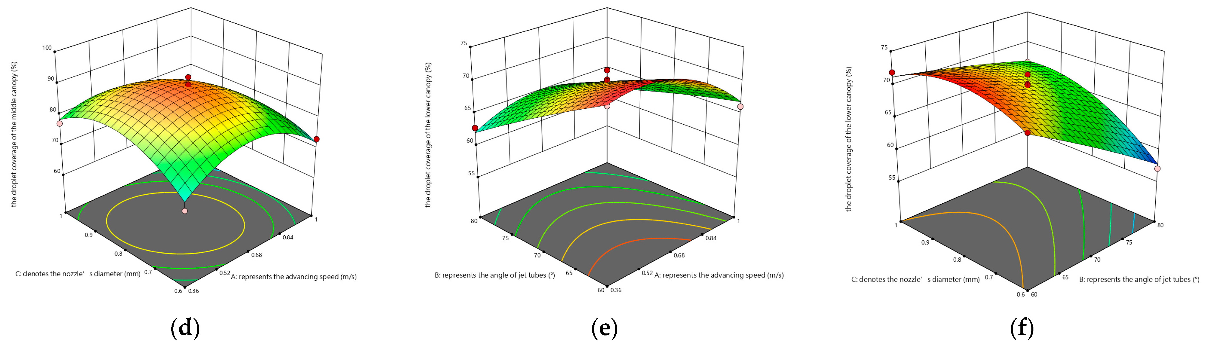 Agronomy 13 01815 g008b Agronomy 13 01815 g008b