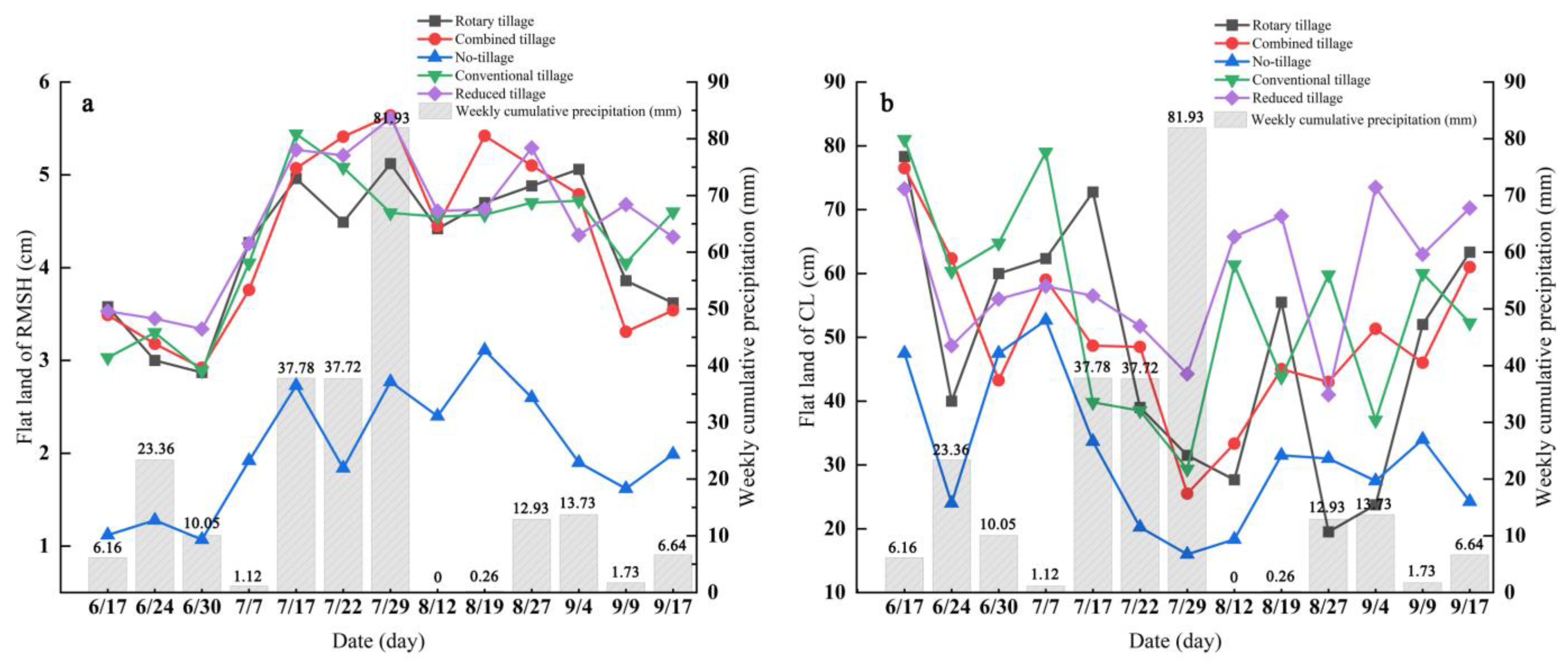 Agronomy 13 01817 g005 Agronomy 13 01817 g005