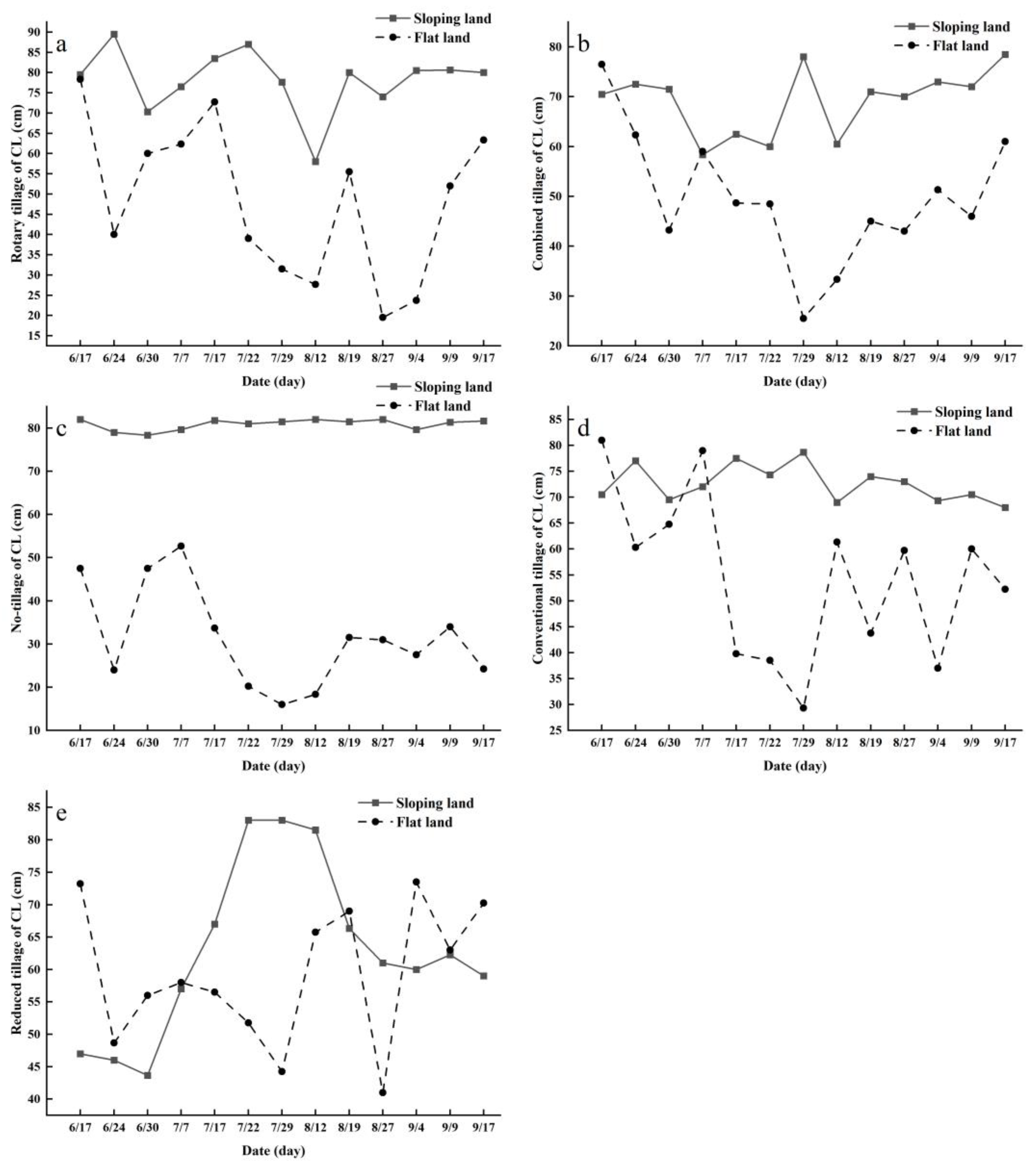 Agronomy 13 01817 g007 Agronomy 13 01817 g007