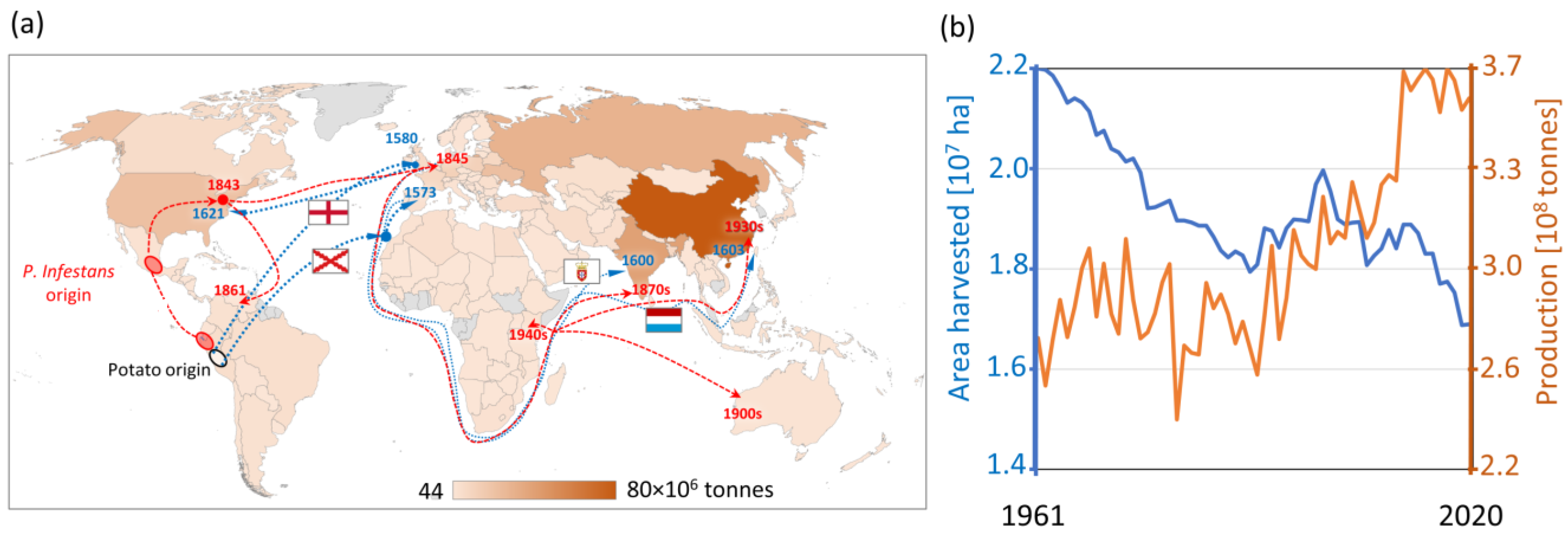 Agronomy 13 01822 g001 Agronomy 13 01822 g001