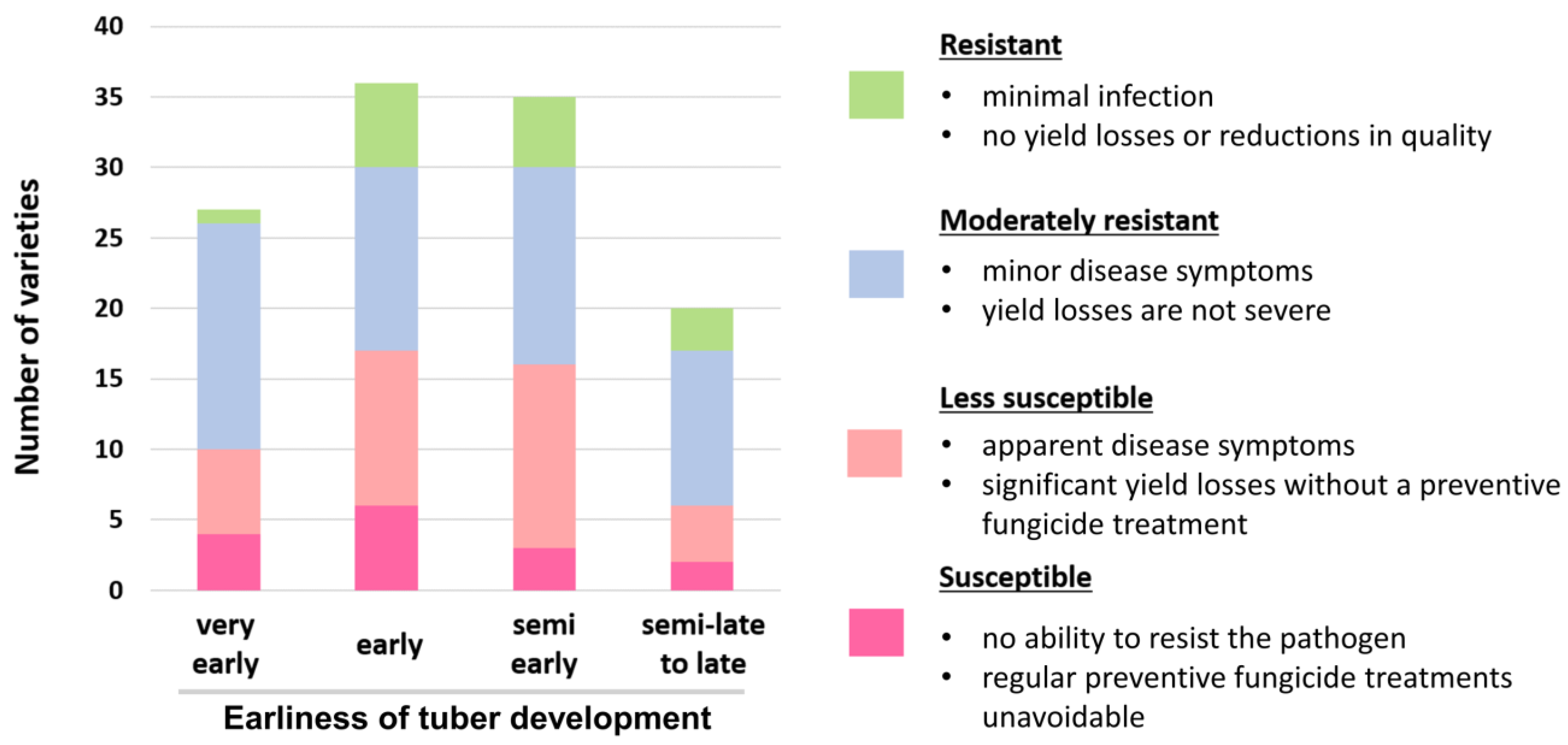 Agronomy 13 01822 g004 Agronomy 13 01822 g004
