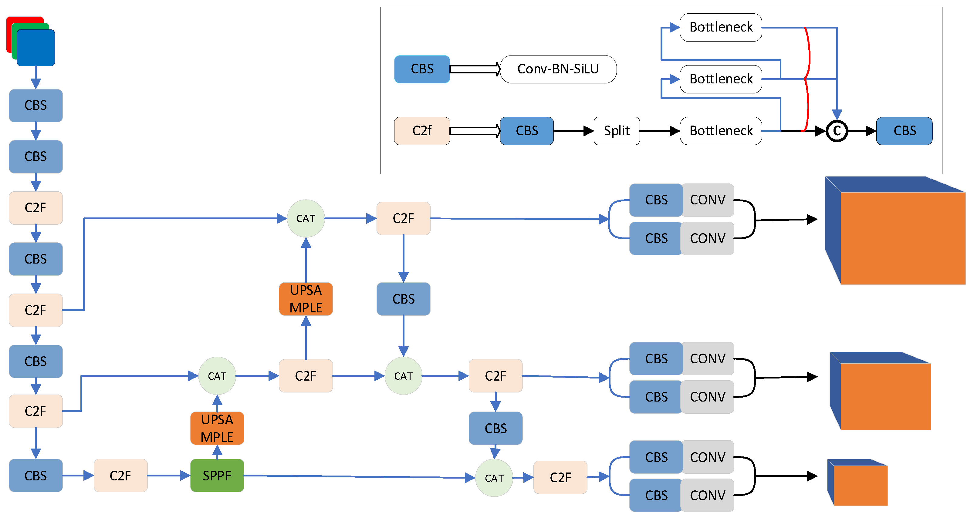 A Lightweight YOLOv8 Tomato Detection Algorithm Combining Feature ...