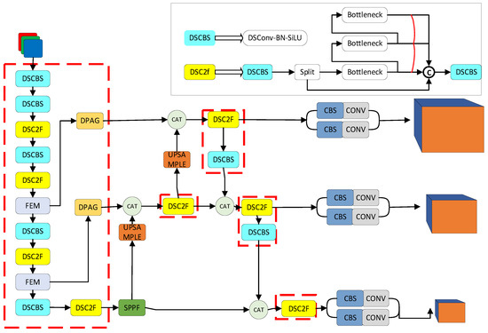 A Lightweight YOLOv8 Tomato Detection Algorithm Combining Feature ...