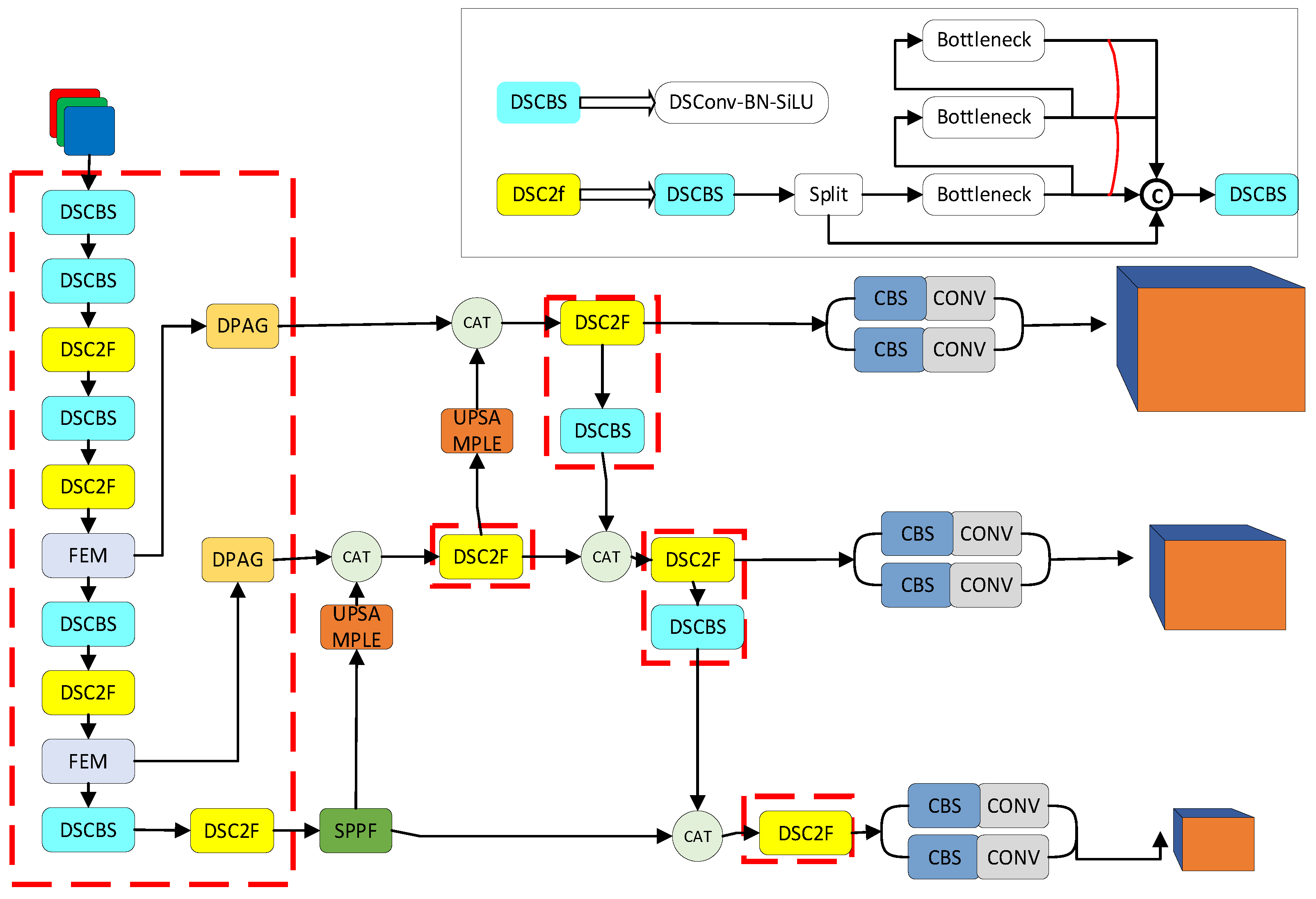 A Lightweight YOLOv8 Tomato Detection Algorithm Combining Feature ...