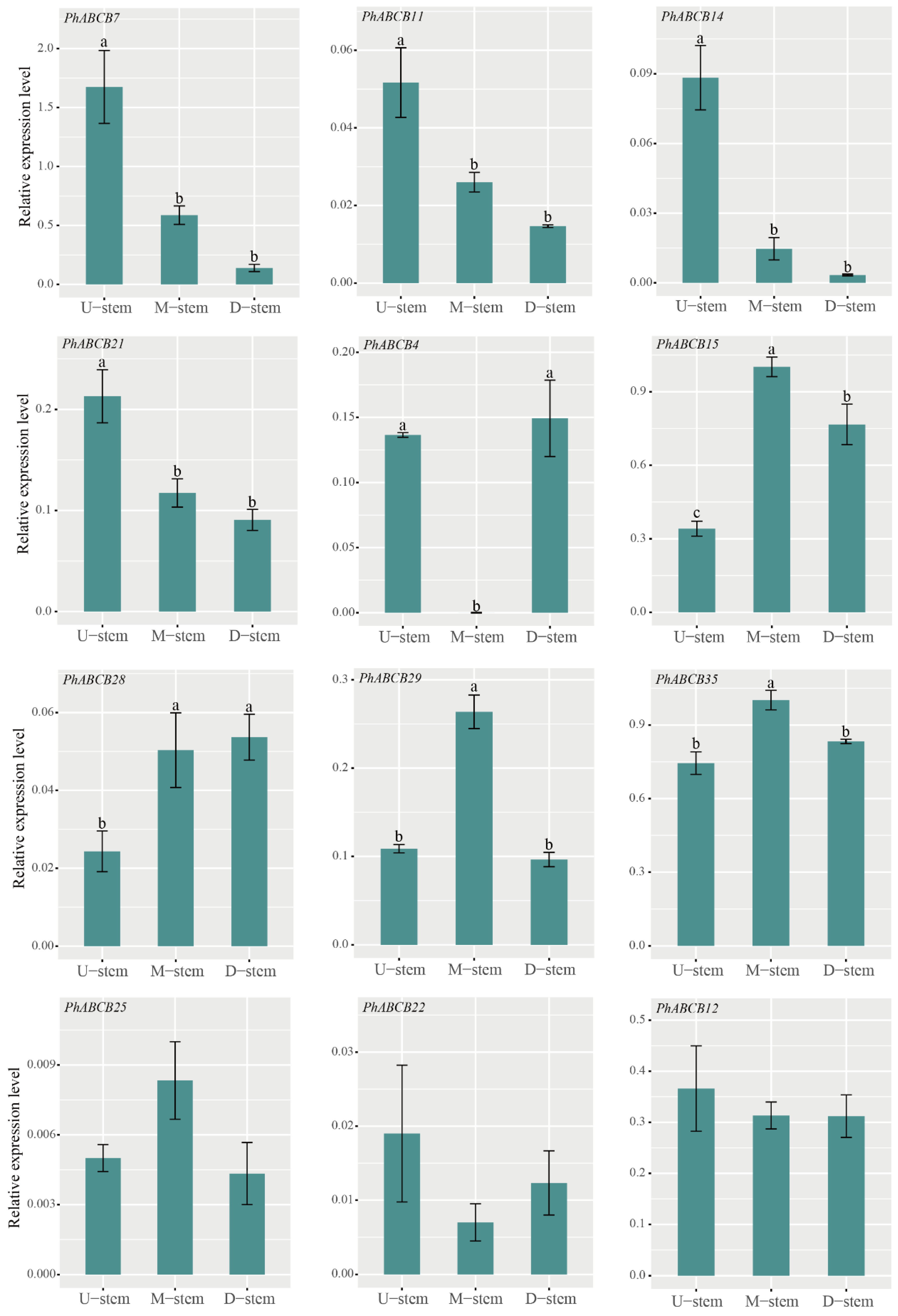Agronomy 13 01828 g009 Agronomy 13 01828 g009