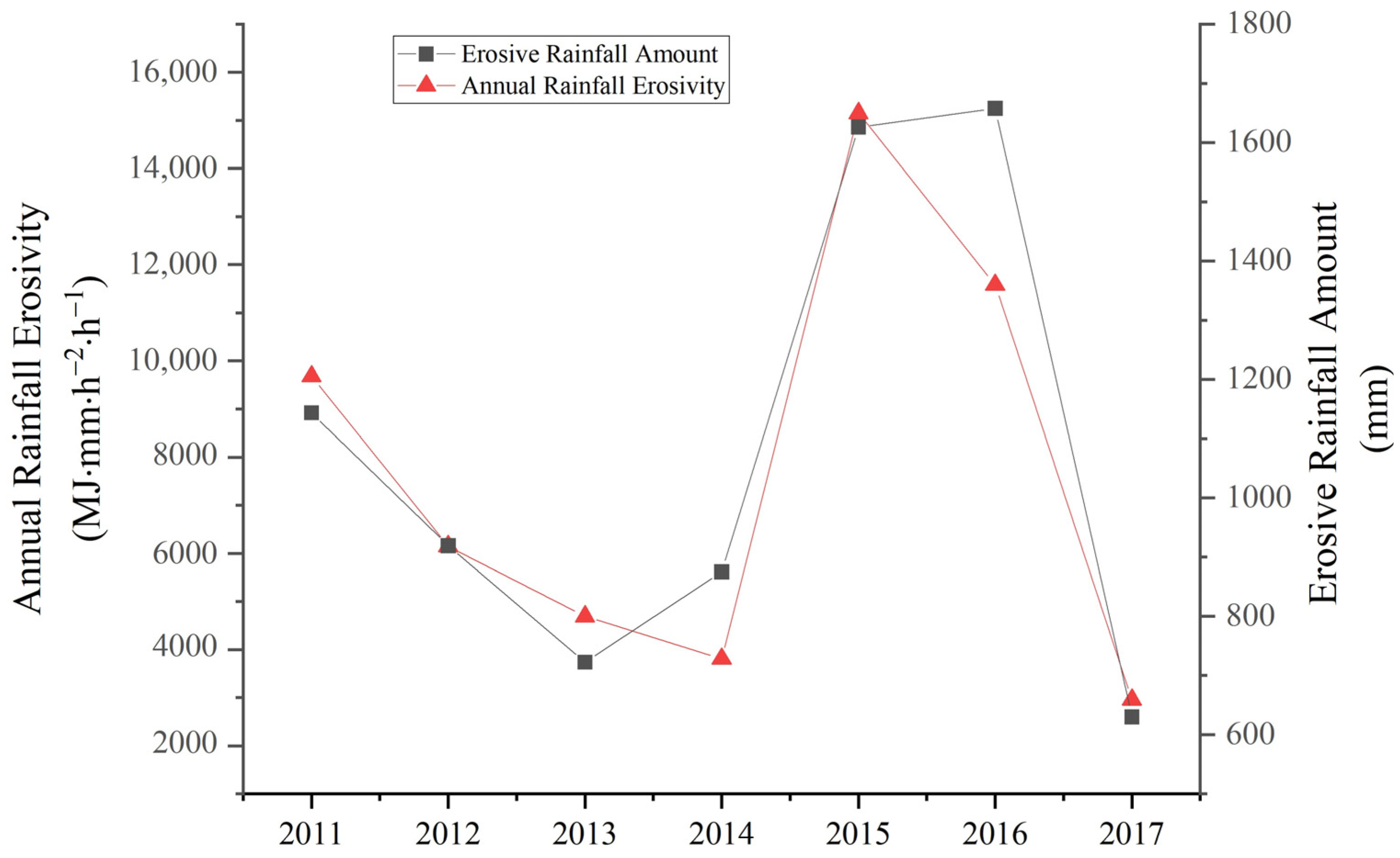 Agronomy 13 01829 g002 Agronomy 13 01829 g002