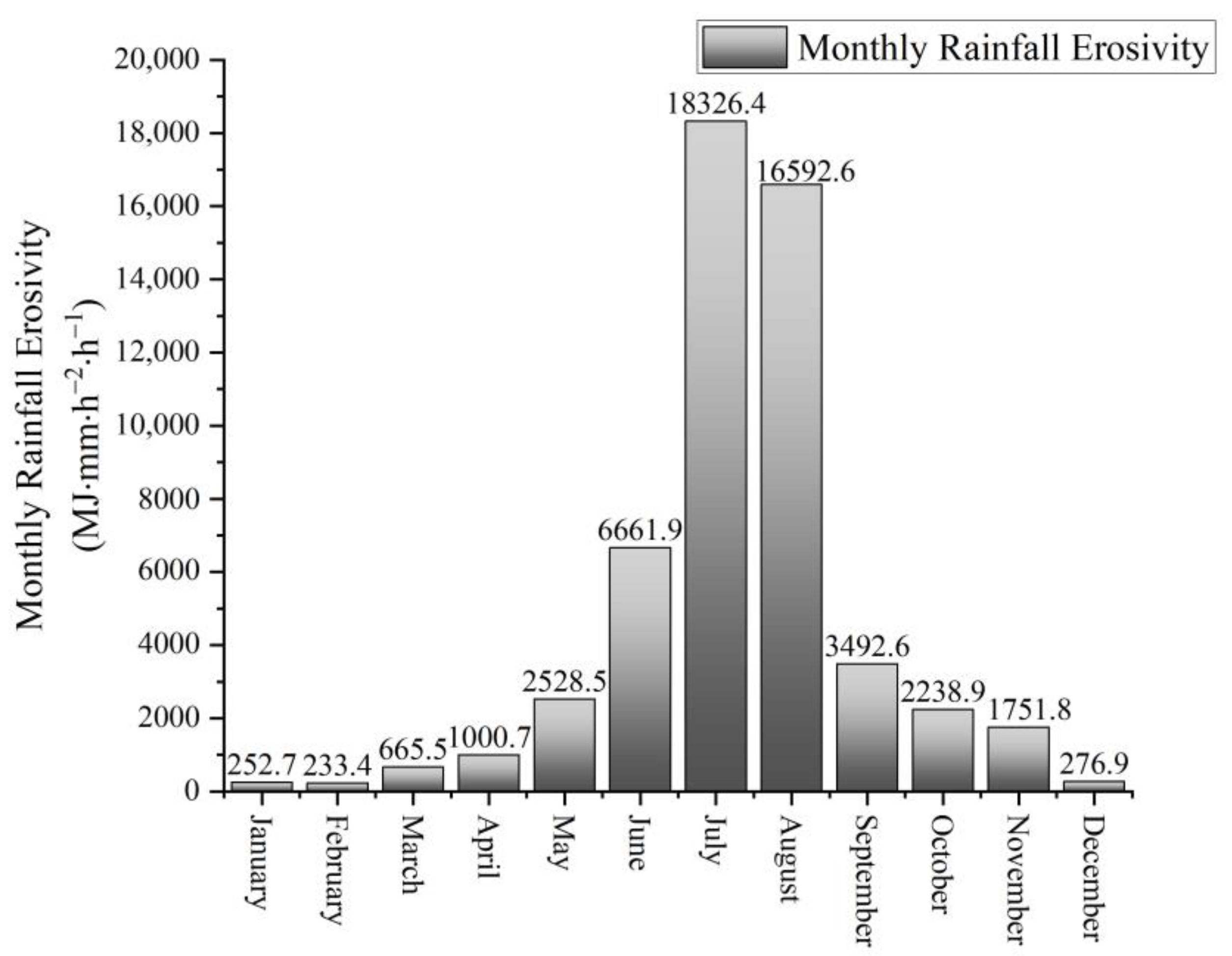Agronomy 13 01829 g003 Agronomy 13 01829 g003