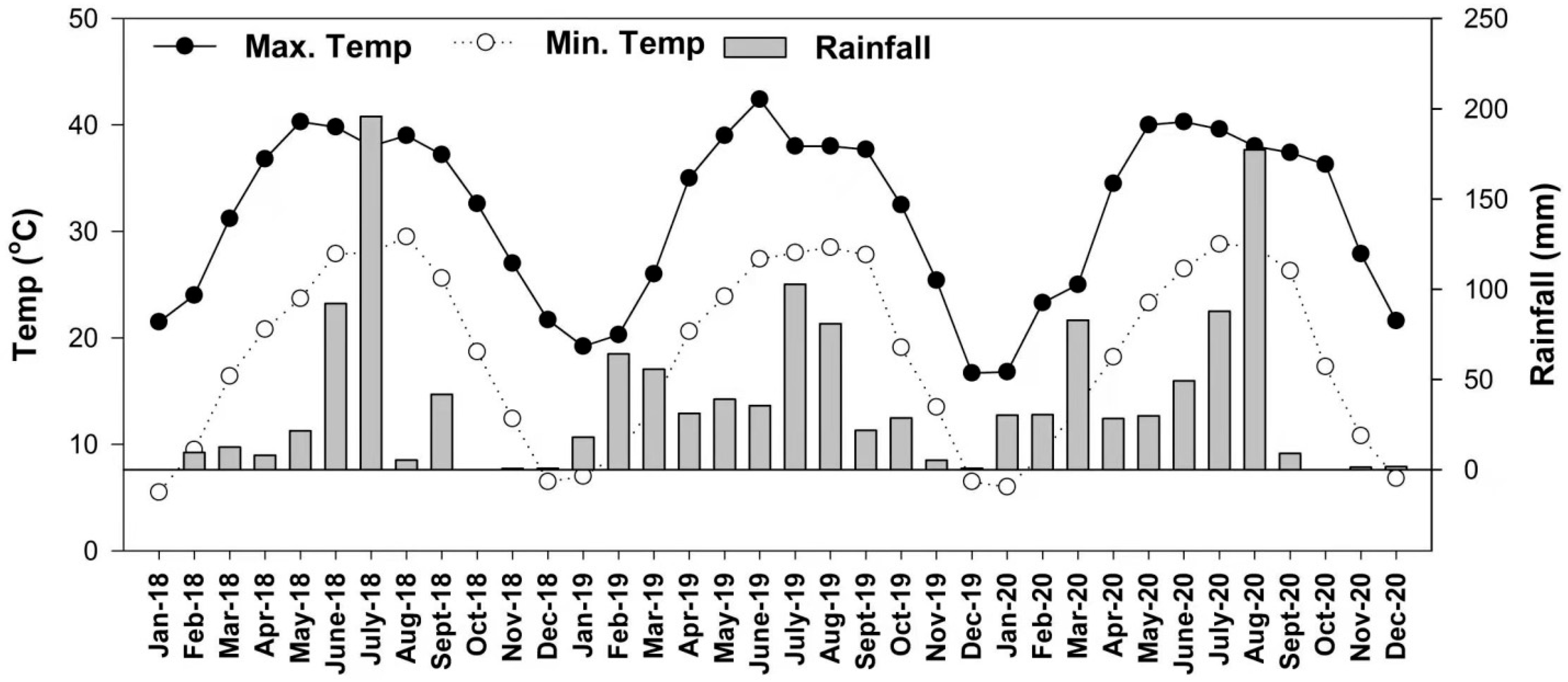 Agronomy 13 01830 g001 Agronomy 13 01830 g001