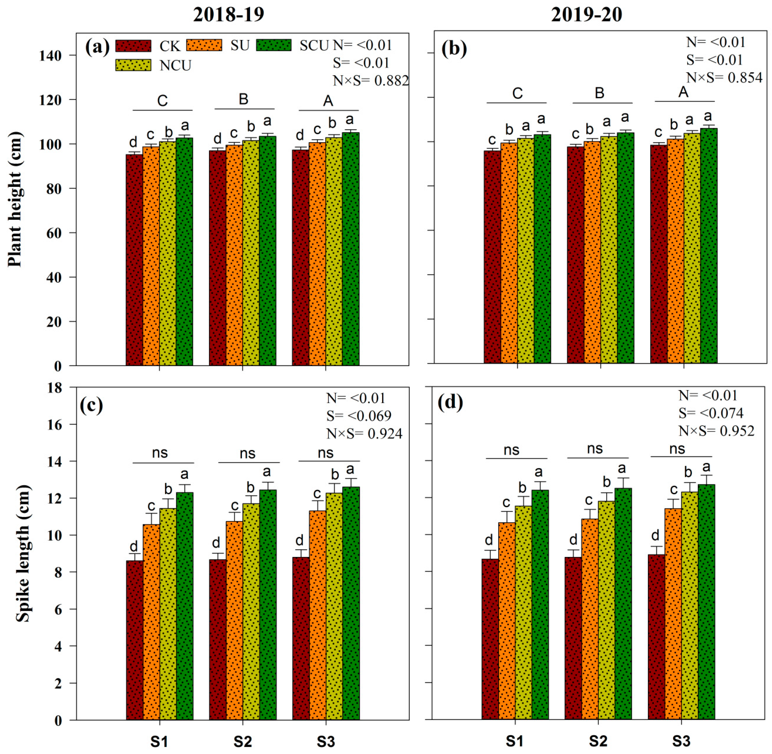 Agronomy 13 01830 g002 Agronomy 13 01830 g002