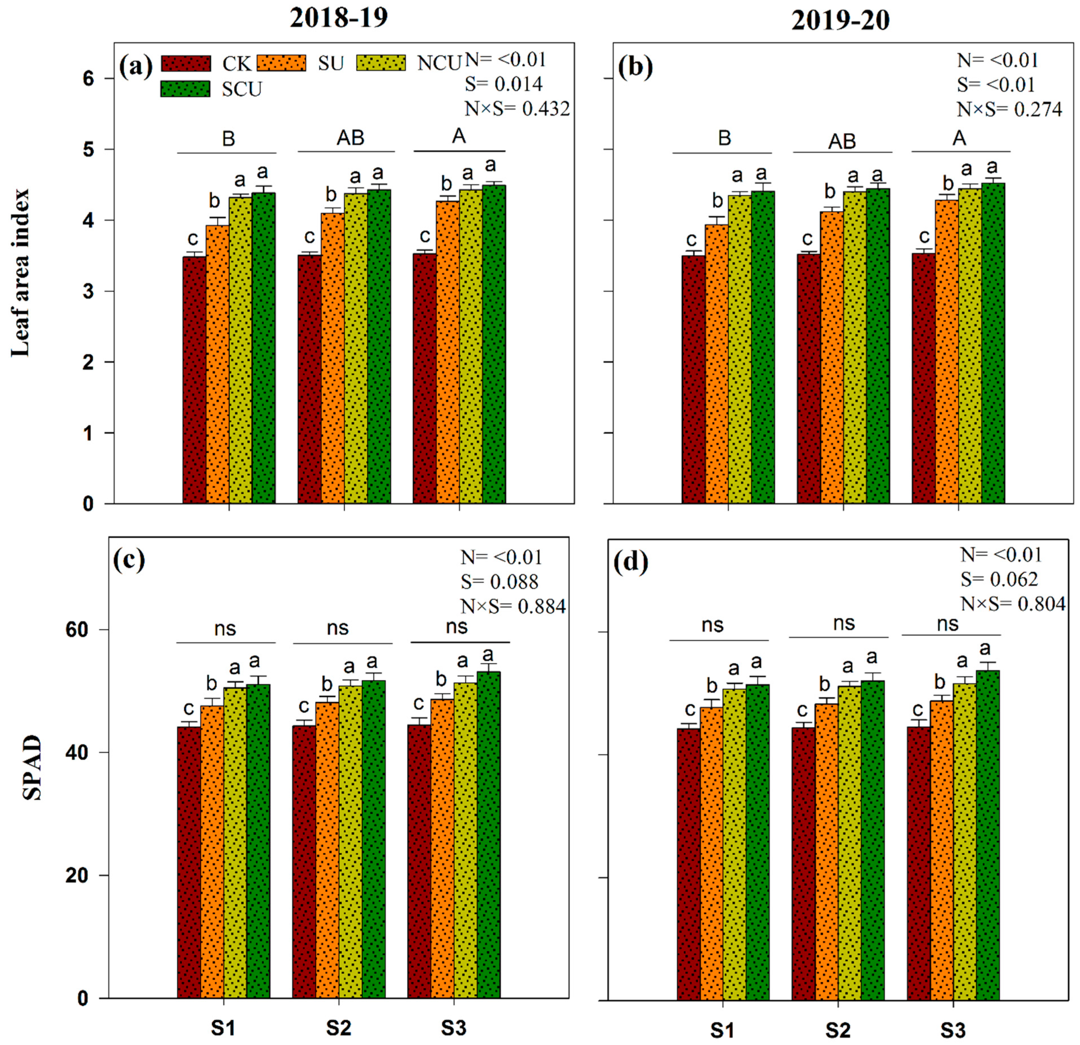 Agronomy 13 01830 g003 Agronomy 13 01830 g003