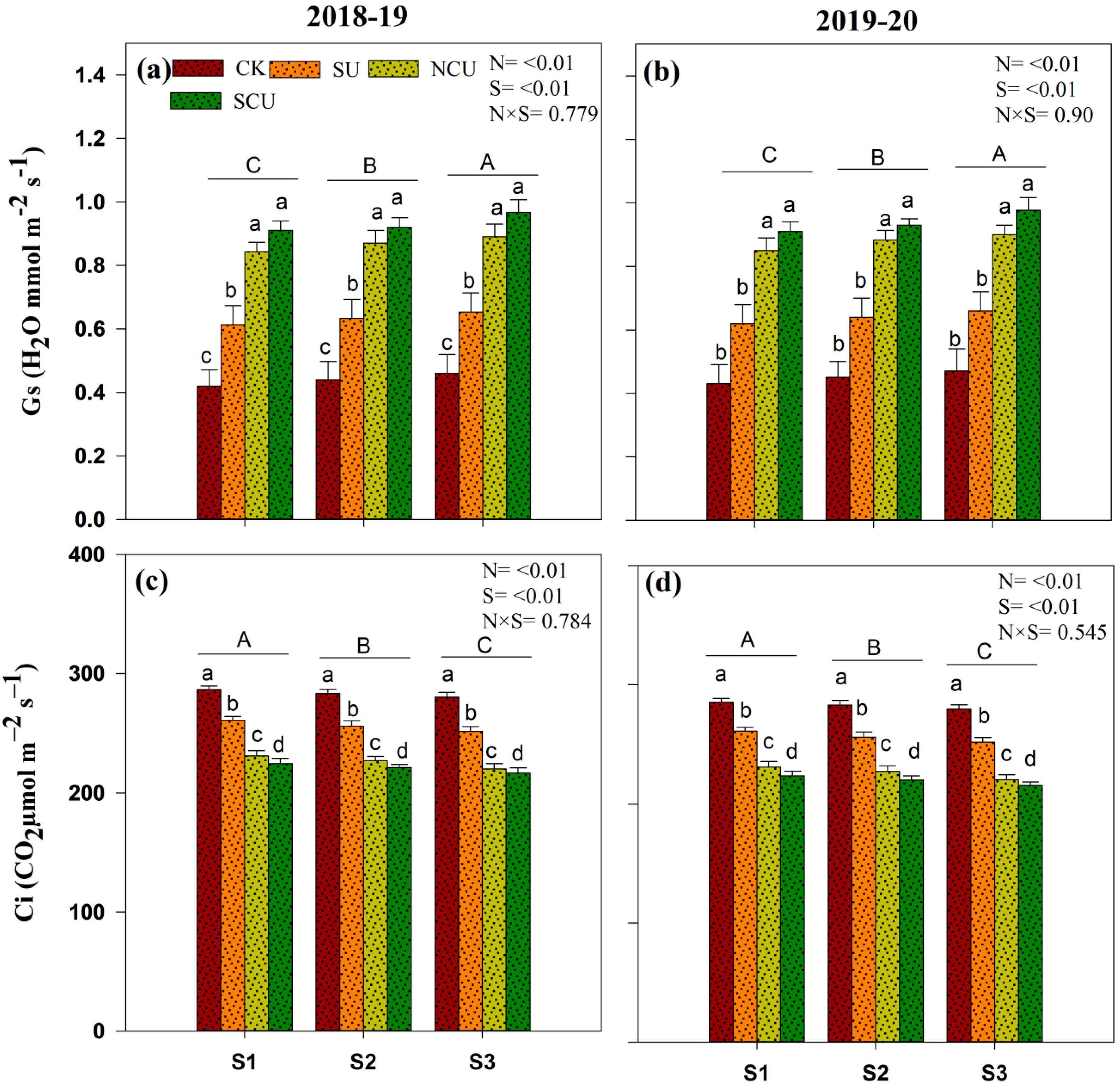 Agronomy 13 01830 g005 Agronomy 13 01830 g005