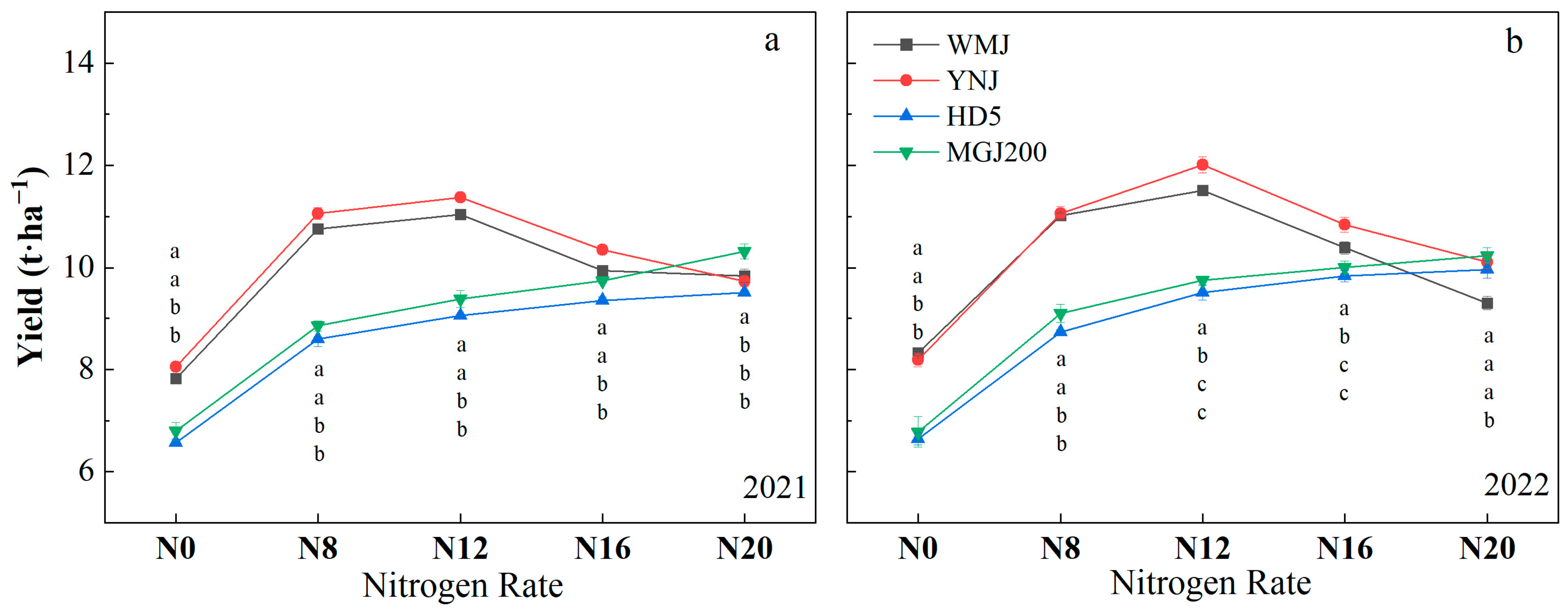 Agronomy 13 01832 g001